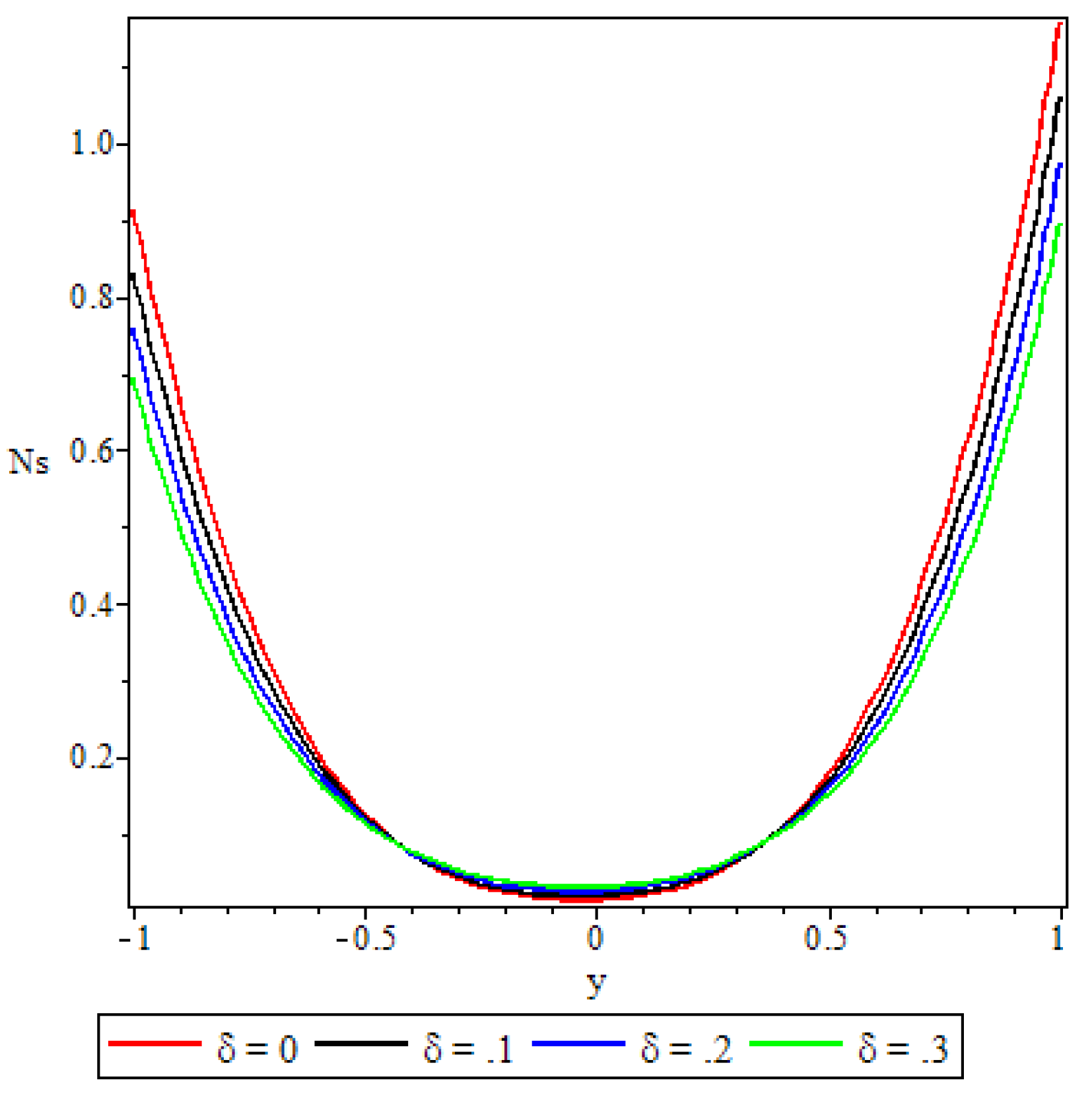 Preprints 109015 g022