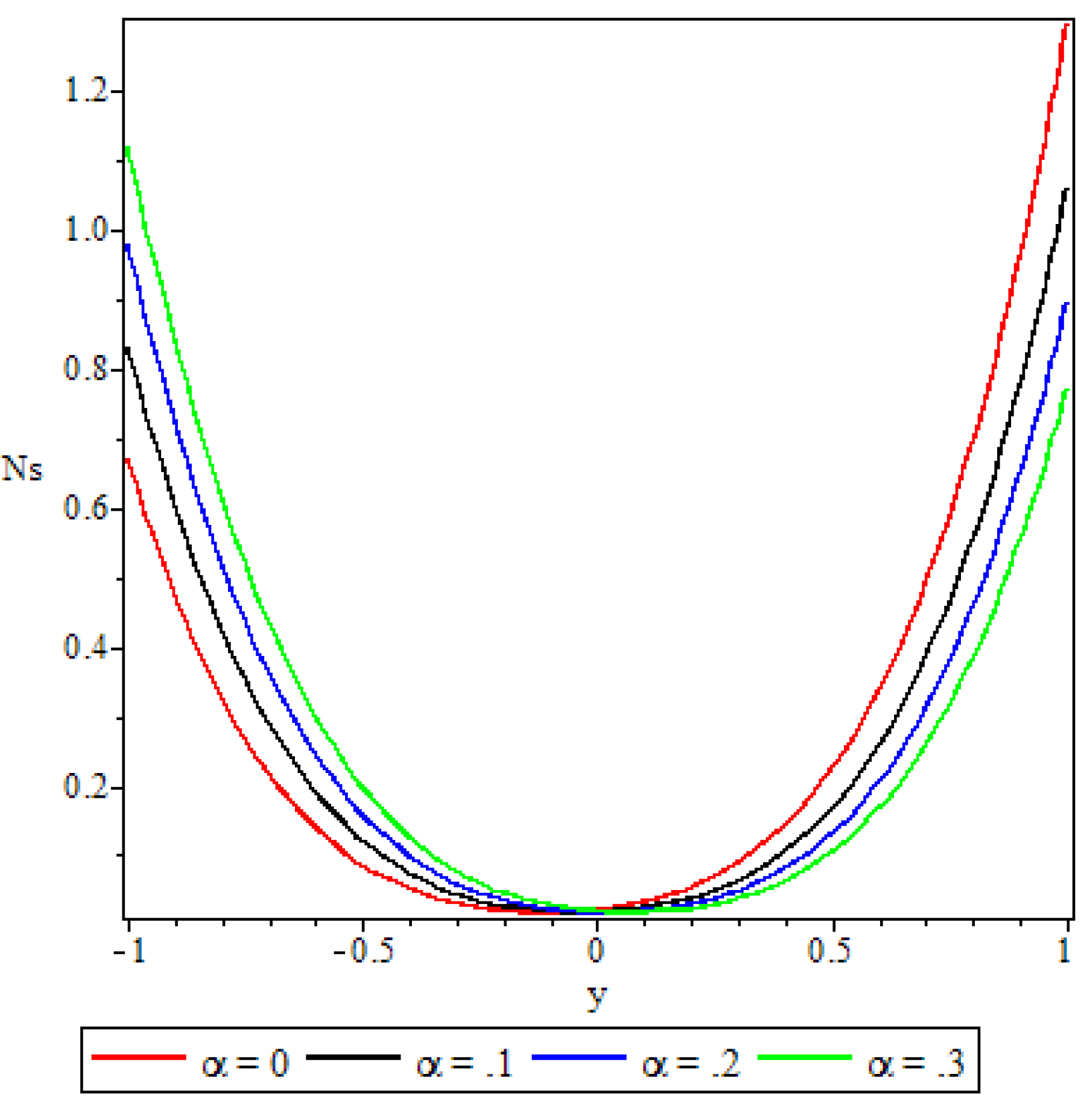 Preprints 109015 g023