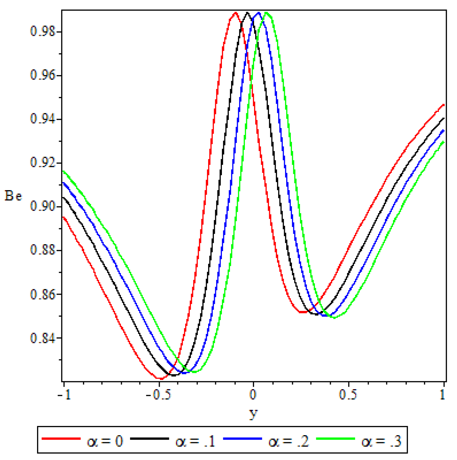 Preprints 109015 g024