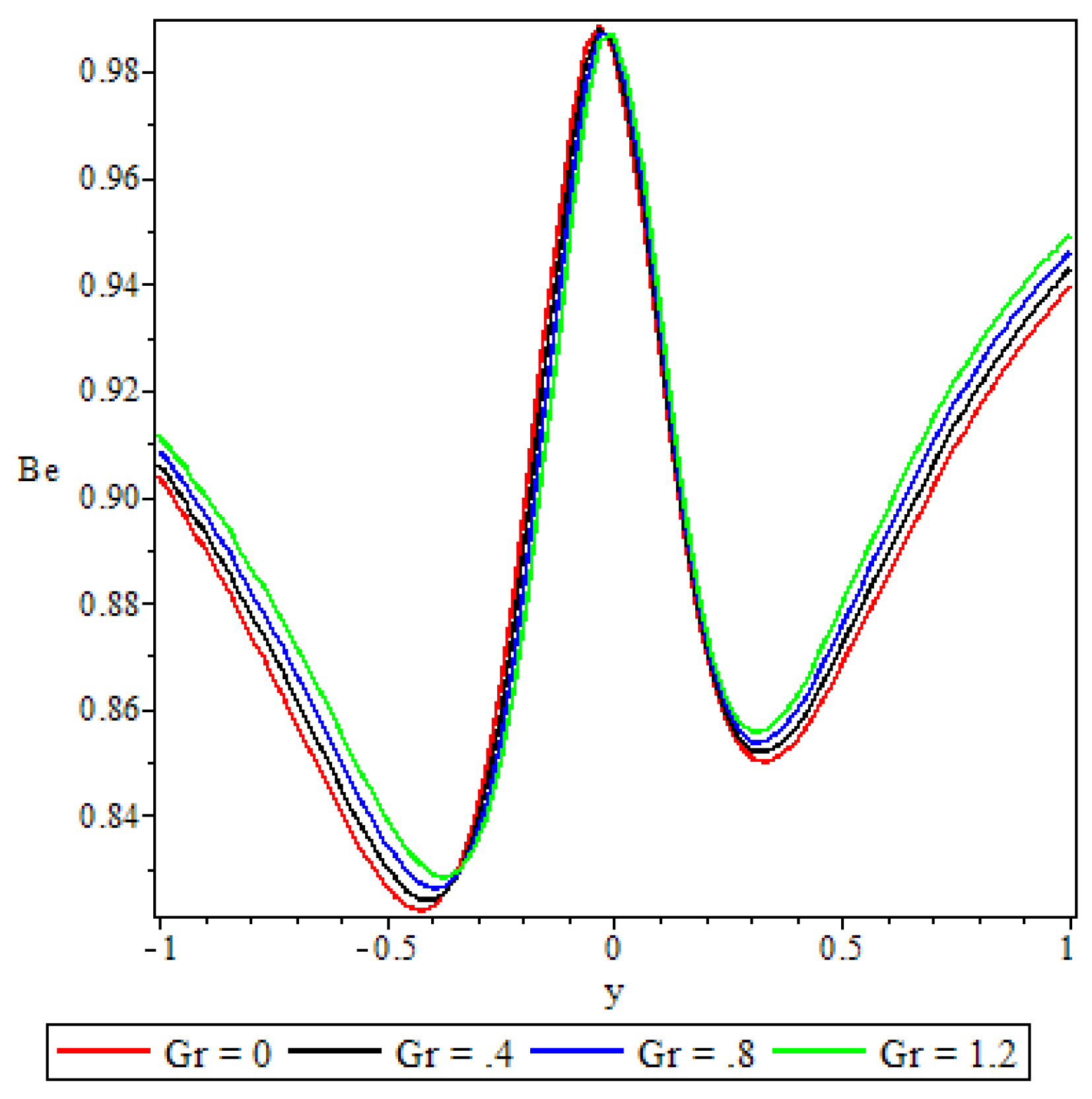 Preprints 109015 g027