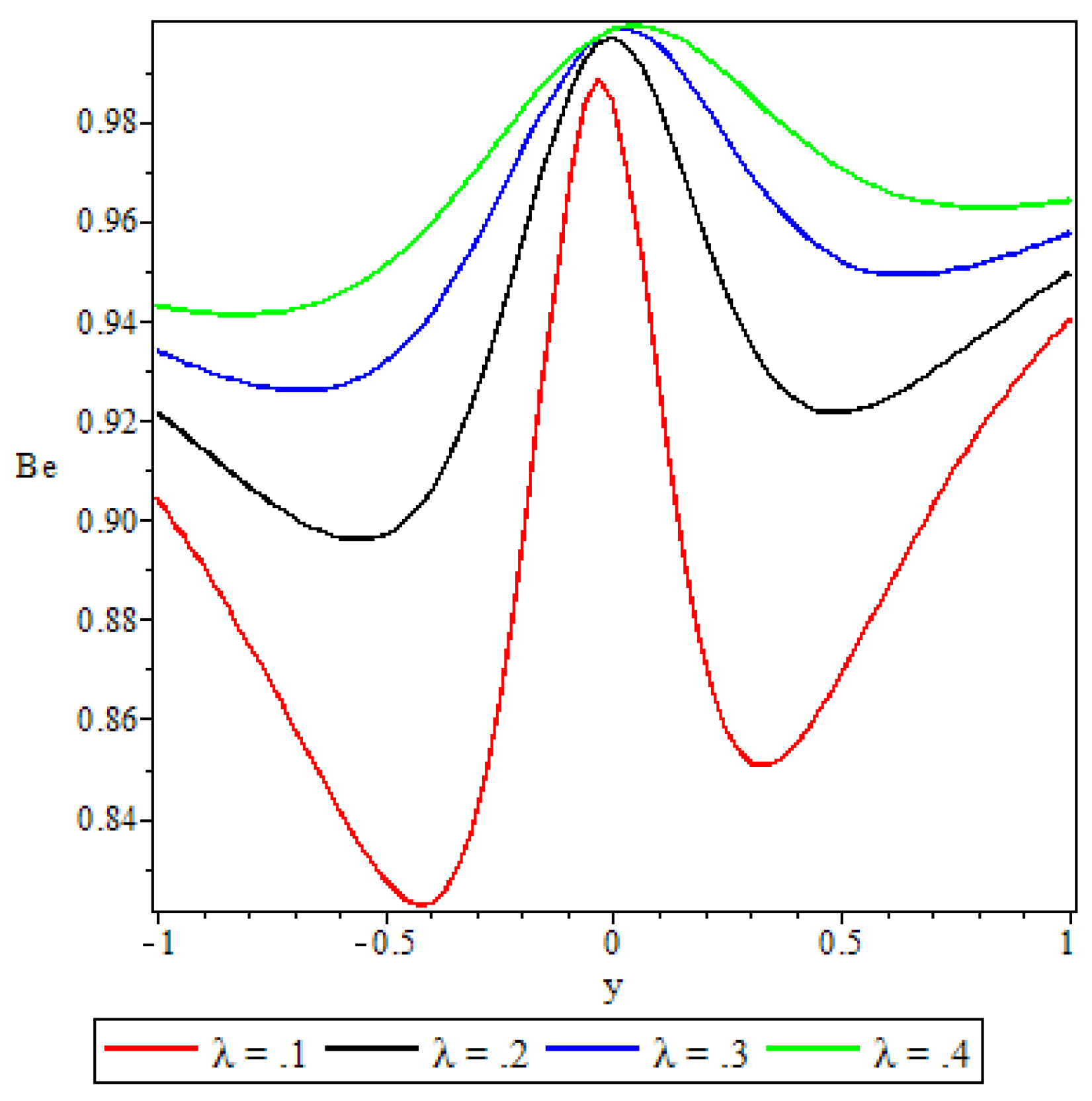 Preprints 109015 g028