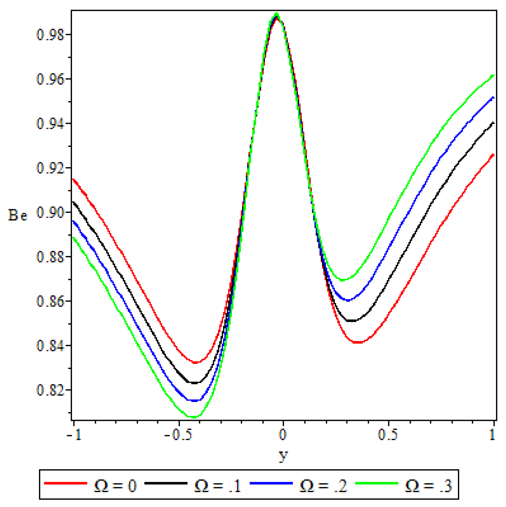 Preprints 109015 g029