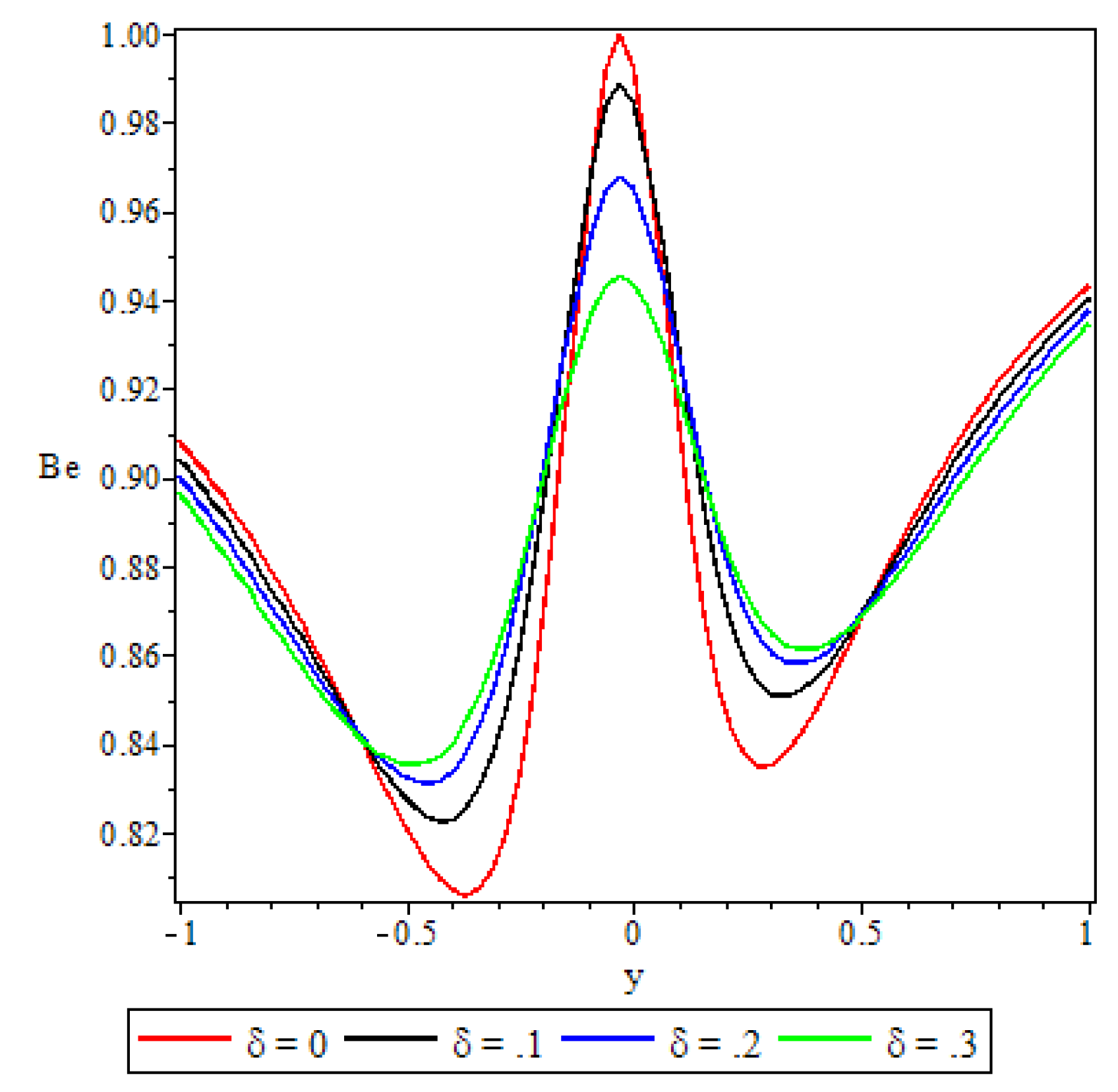 Preprints 109015 g030