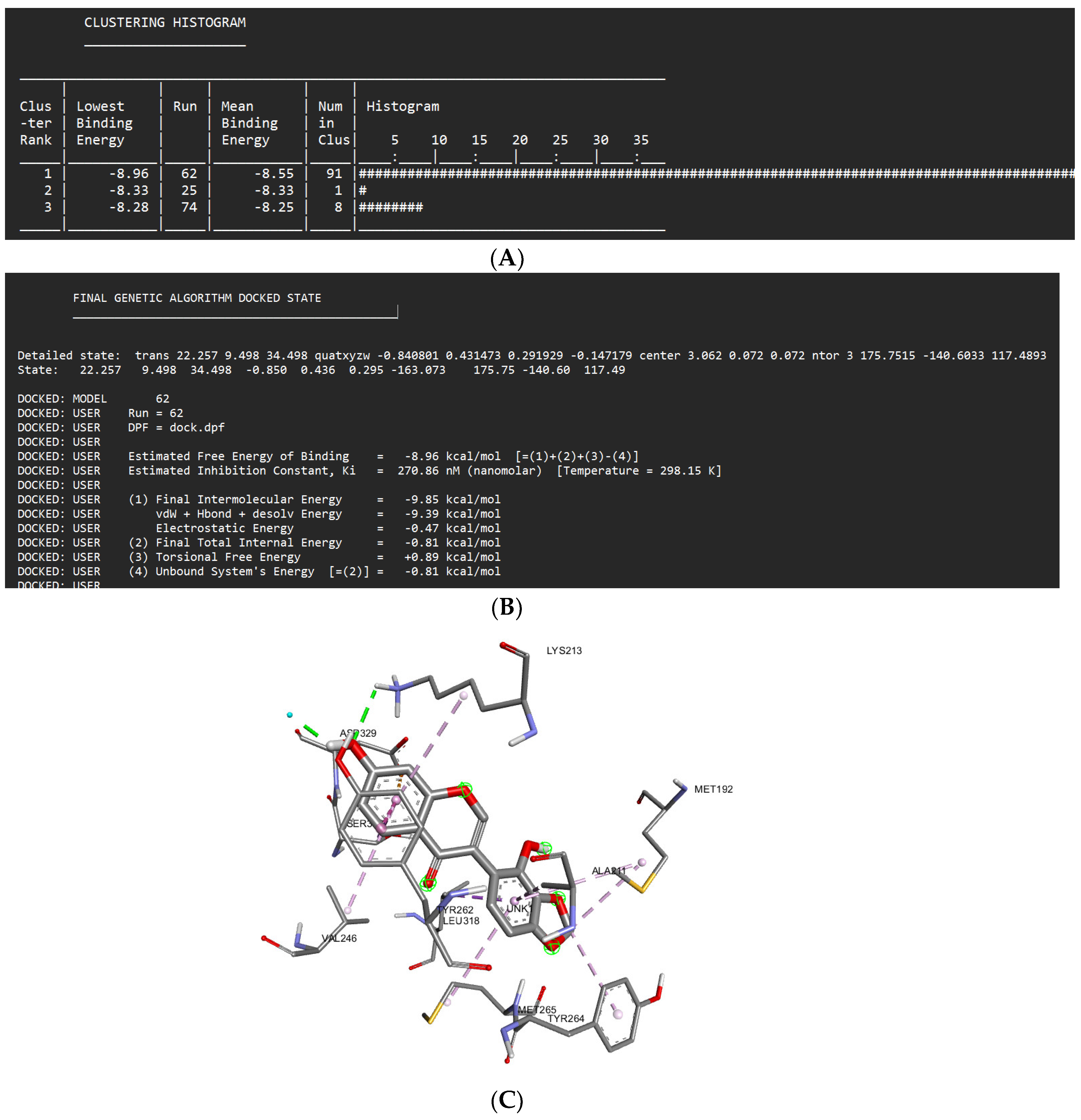 Preprints 91261 g002a