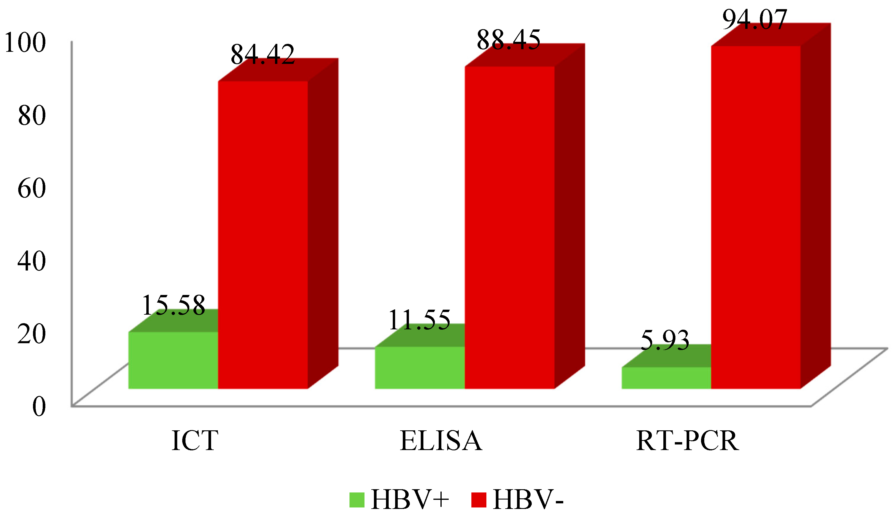 Preprints 111435 g001