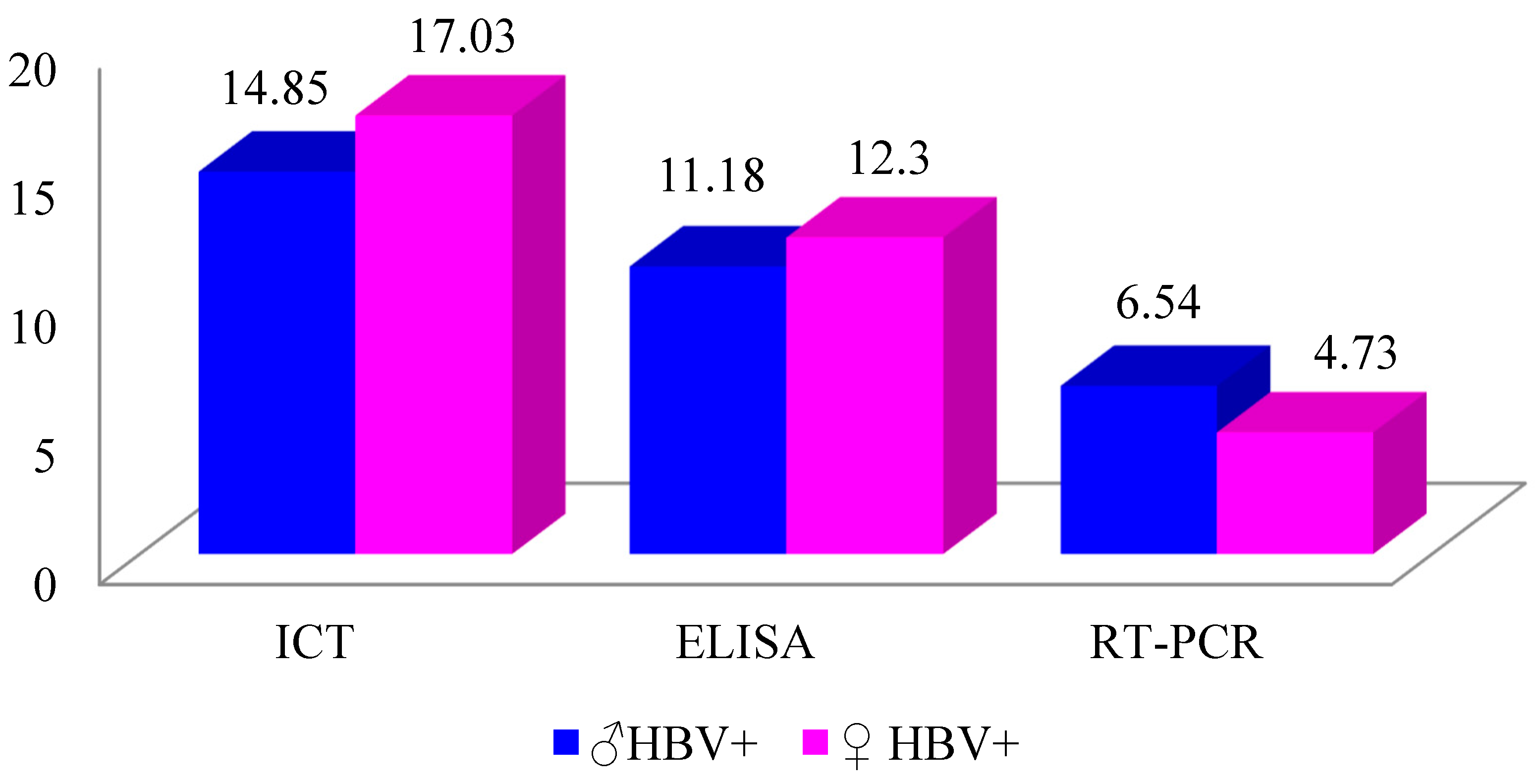 Preprints 111435 g002