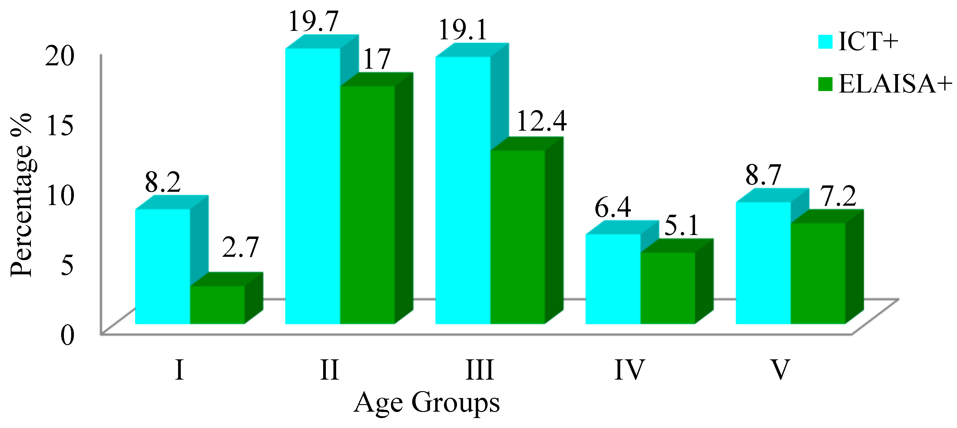 Preprints 111435 g003