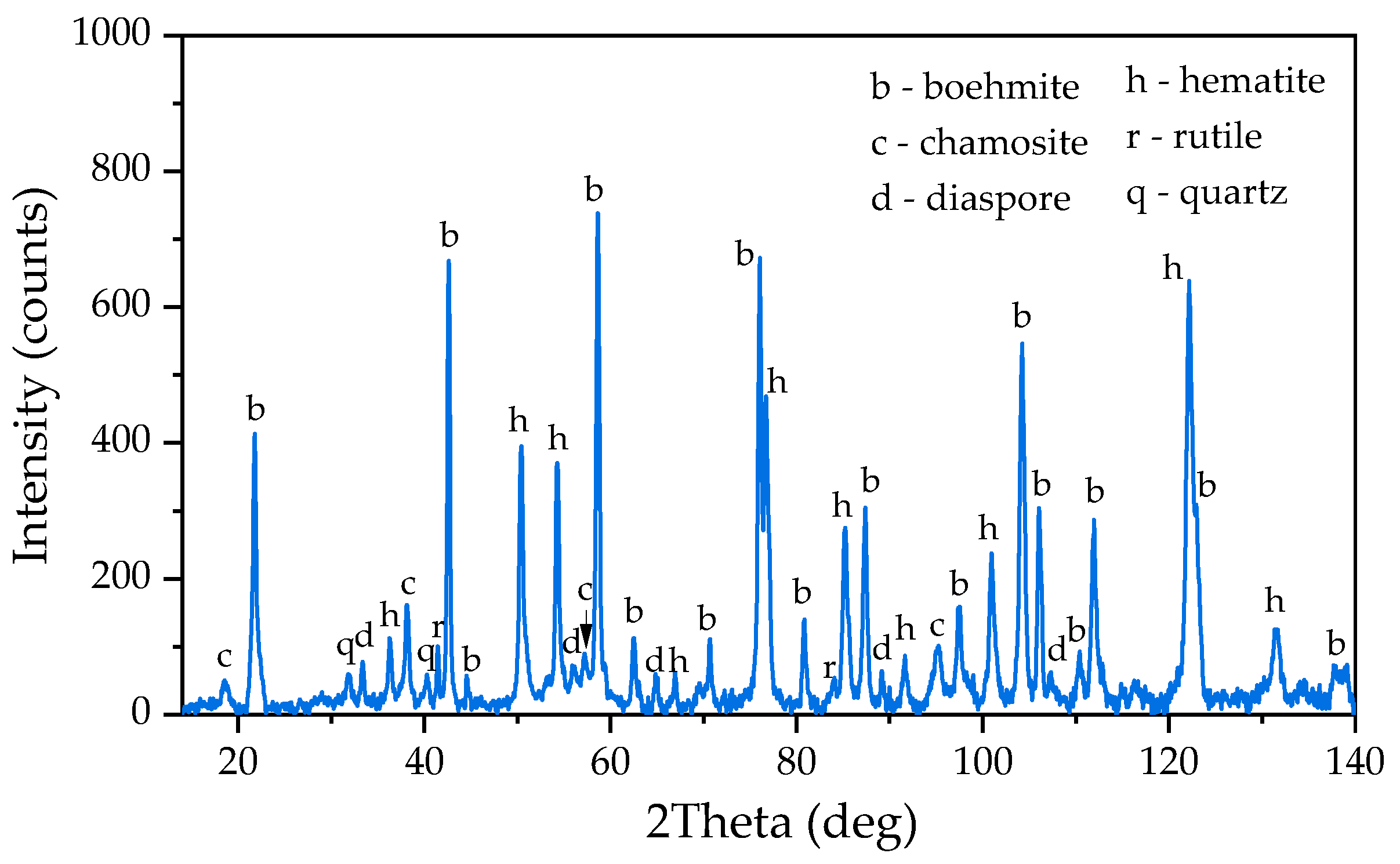 Preprints 79948 g001