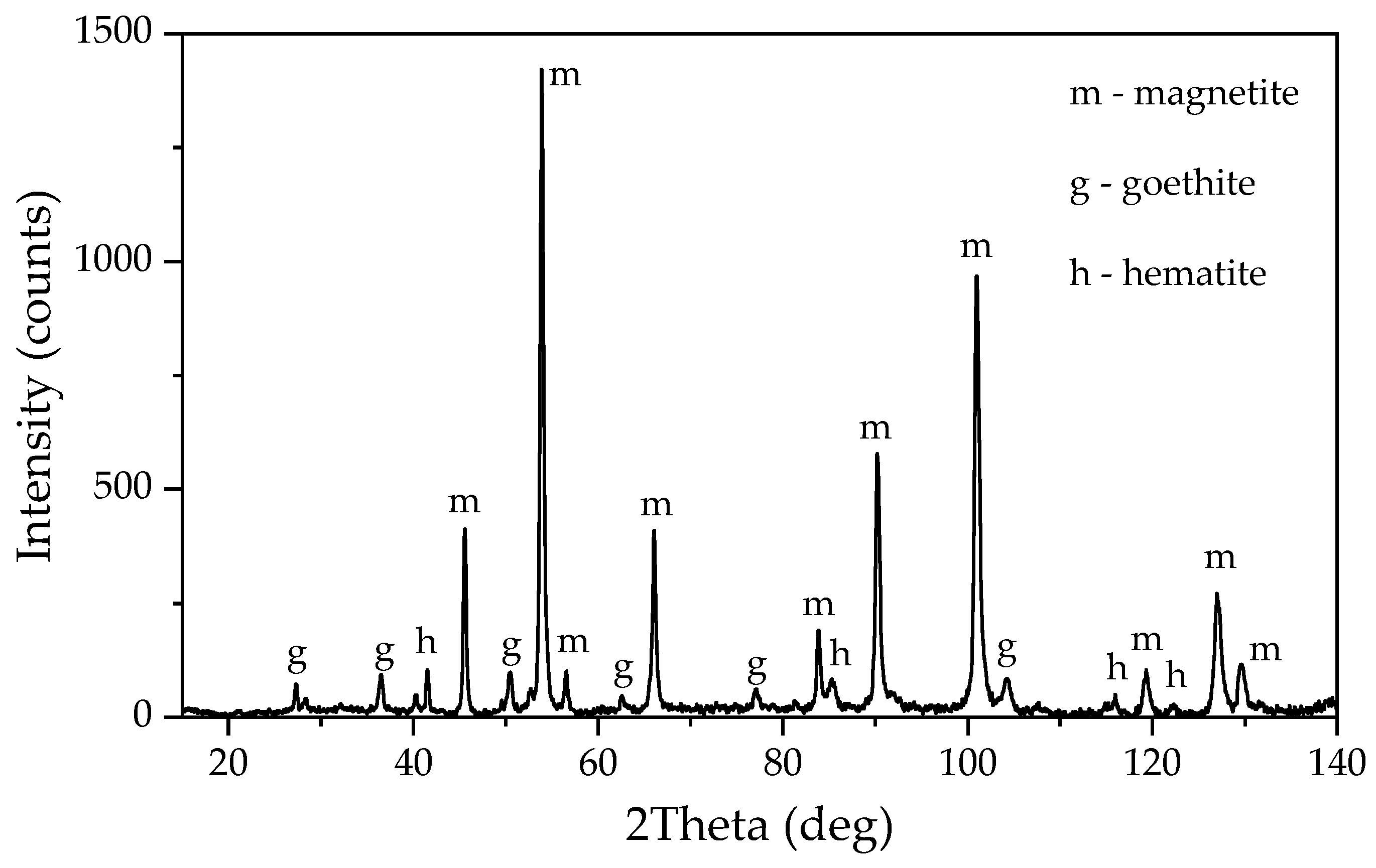 Preprints 79948 g002