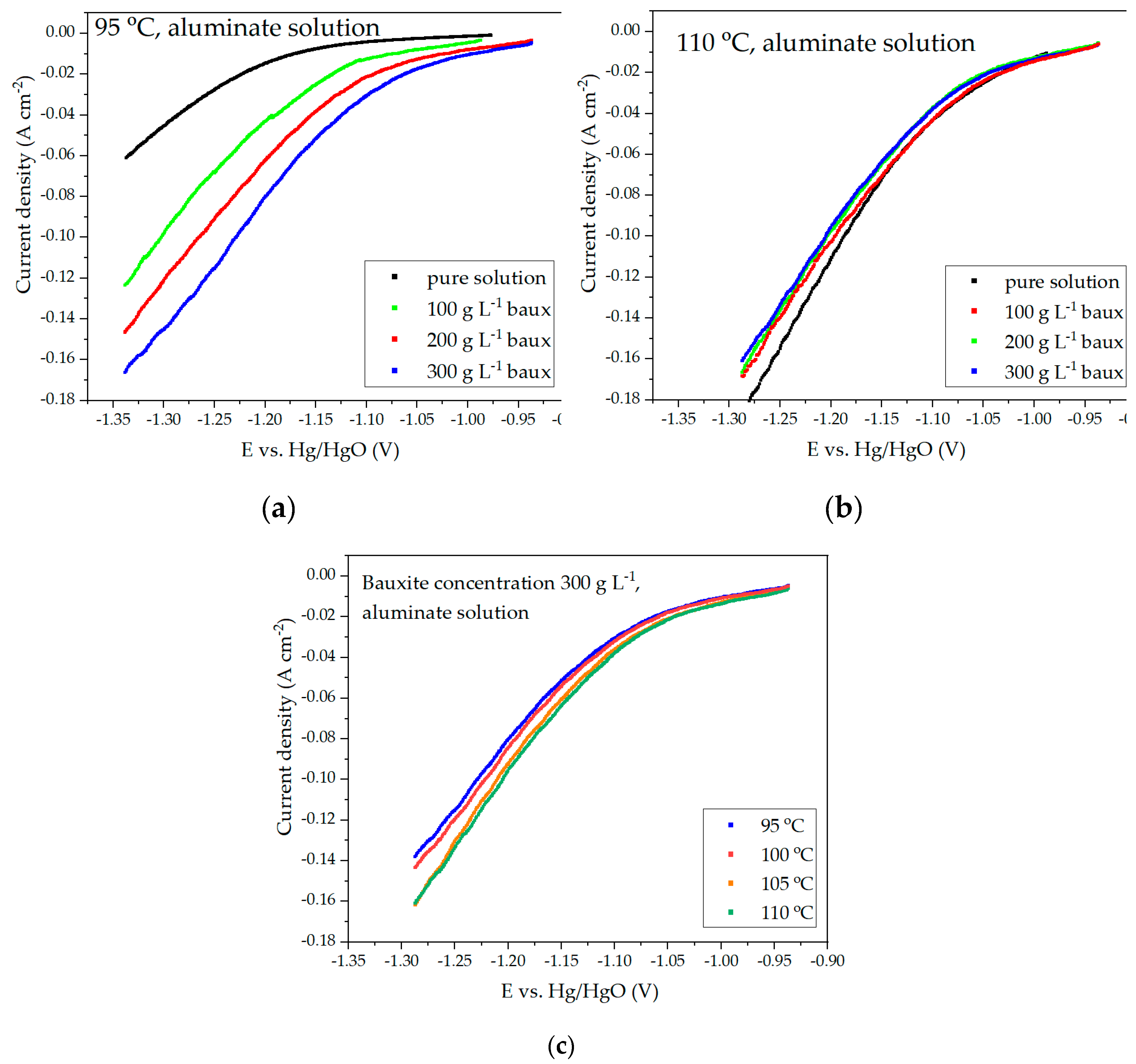 Preprints 79948 g004