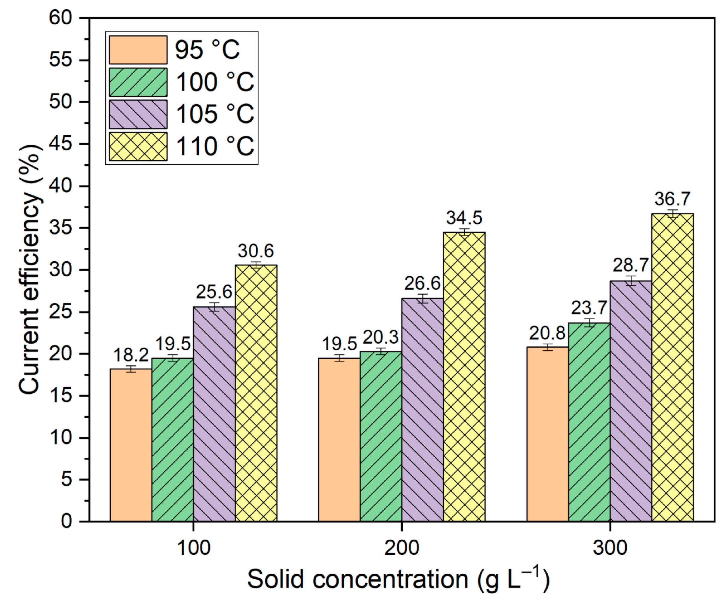 Preprints 79948 g005