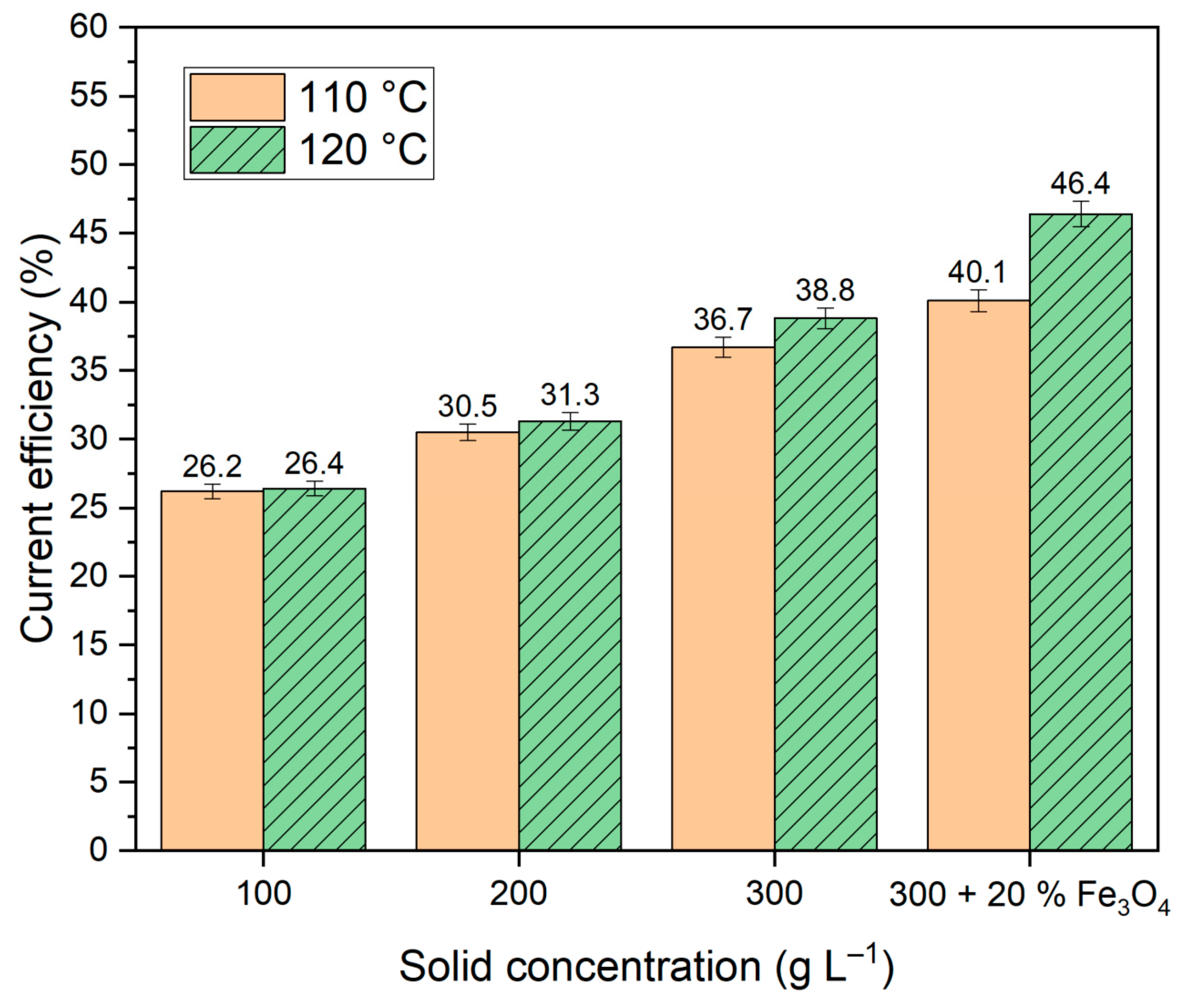 Preprints 79948 g008