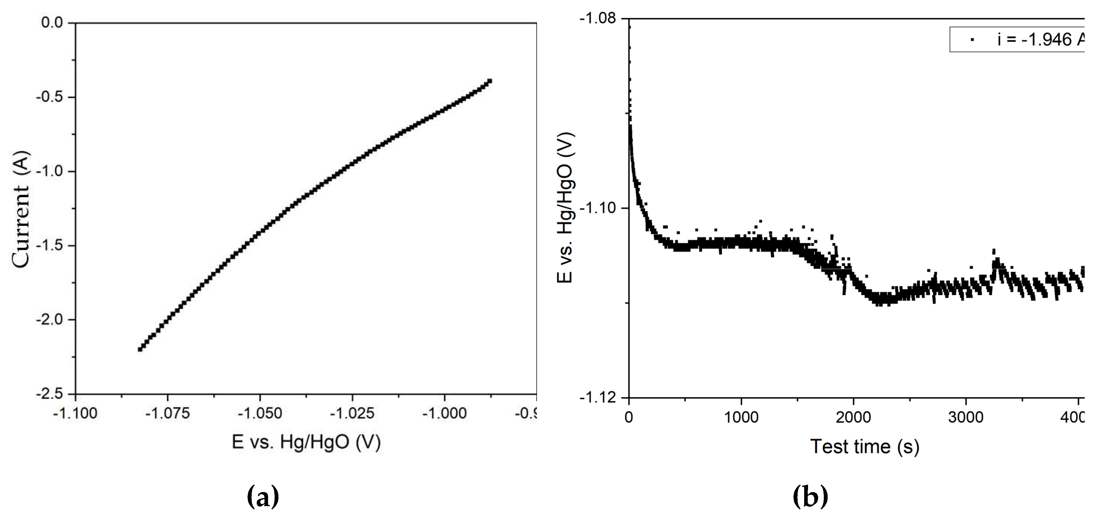 Preprints 79948 g009