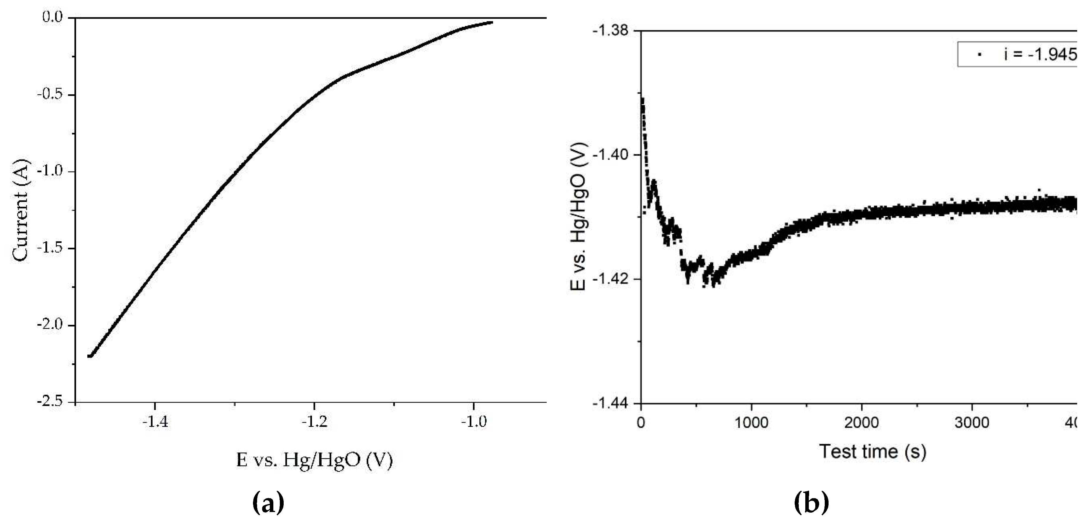 Preprints 79948 g011