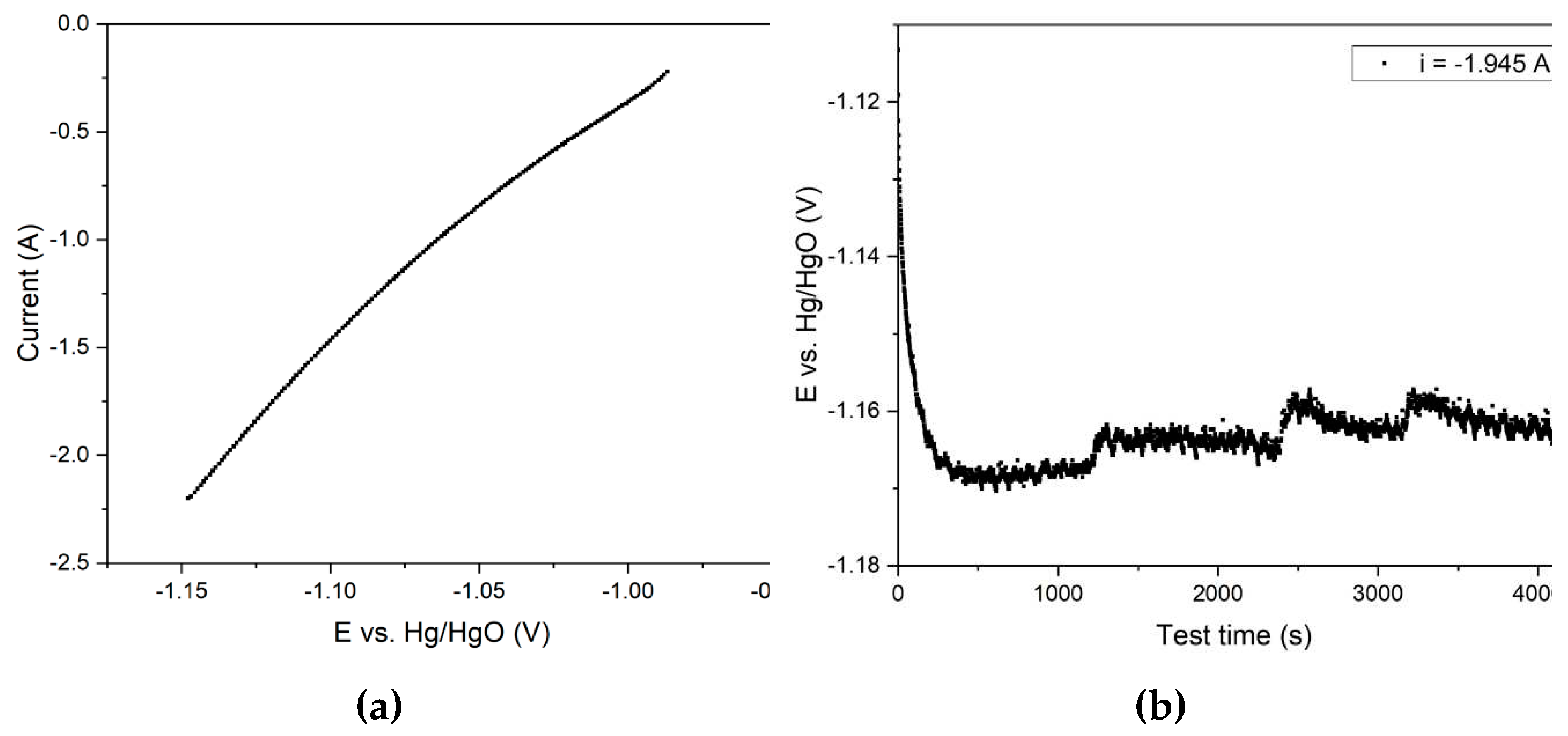 Preprints 79948 g013