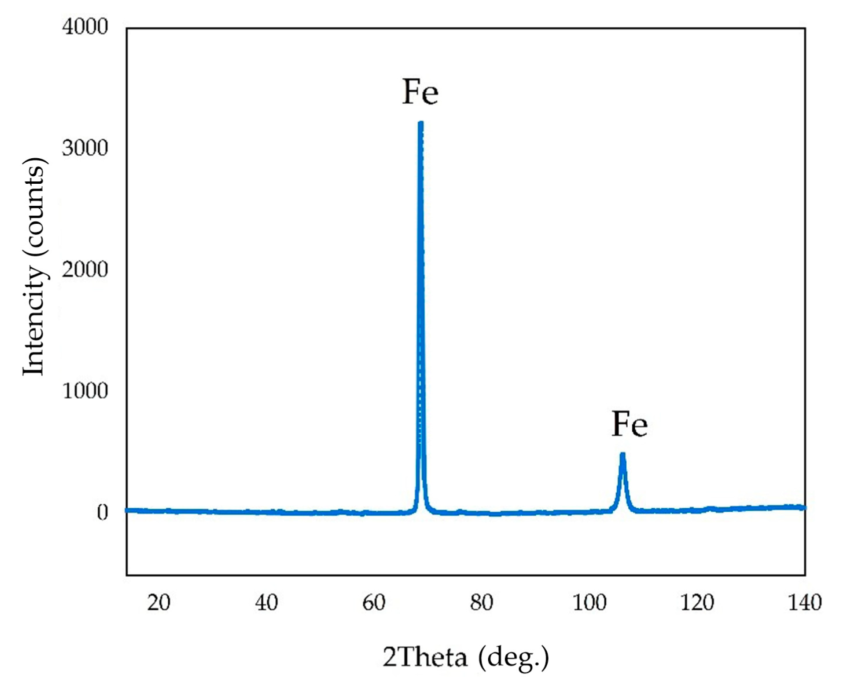 Preprints 79948 g017