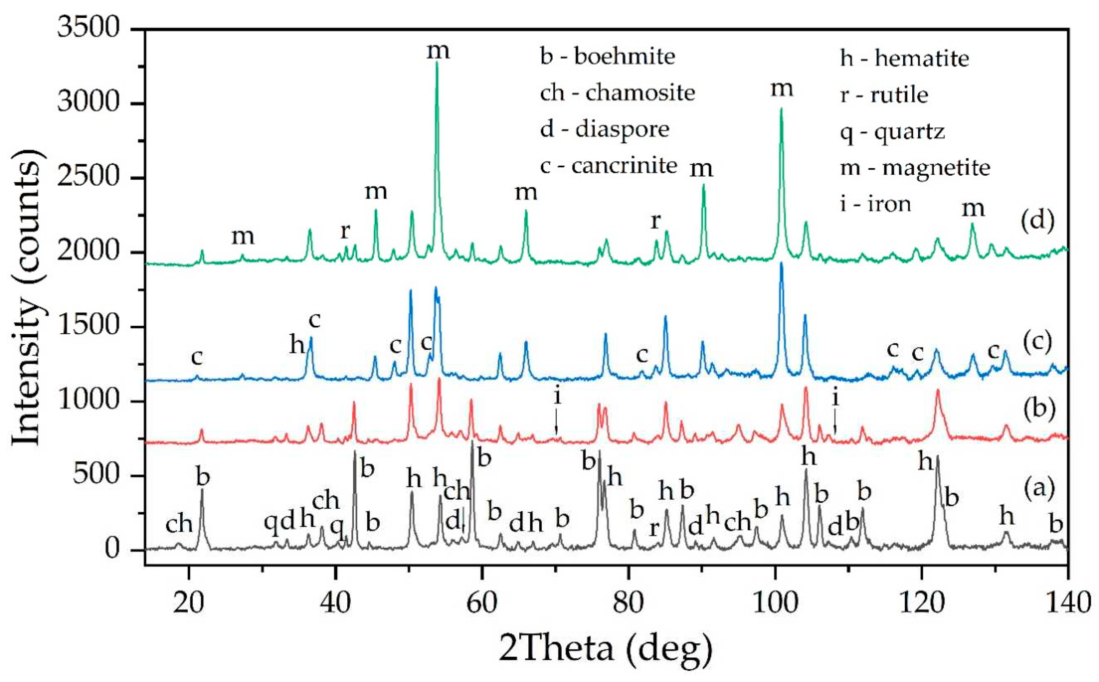 Preprints 79948 g020