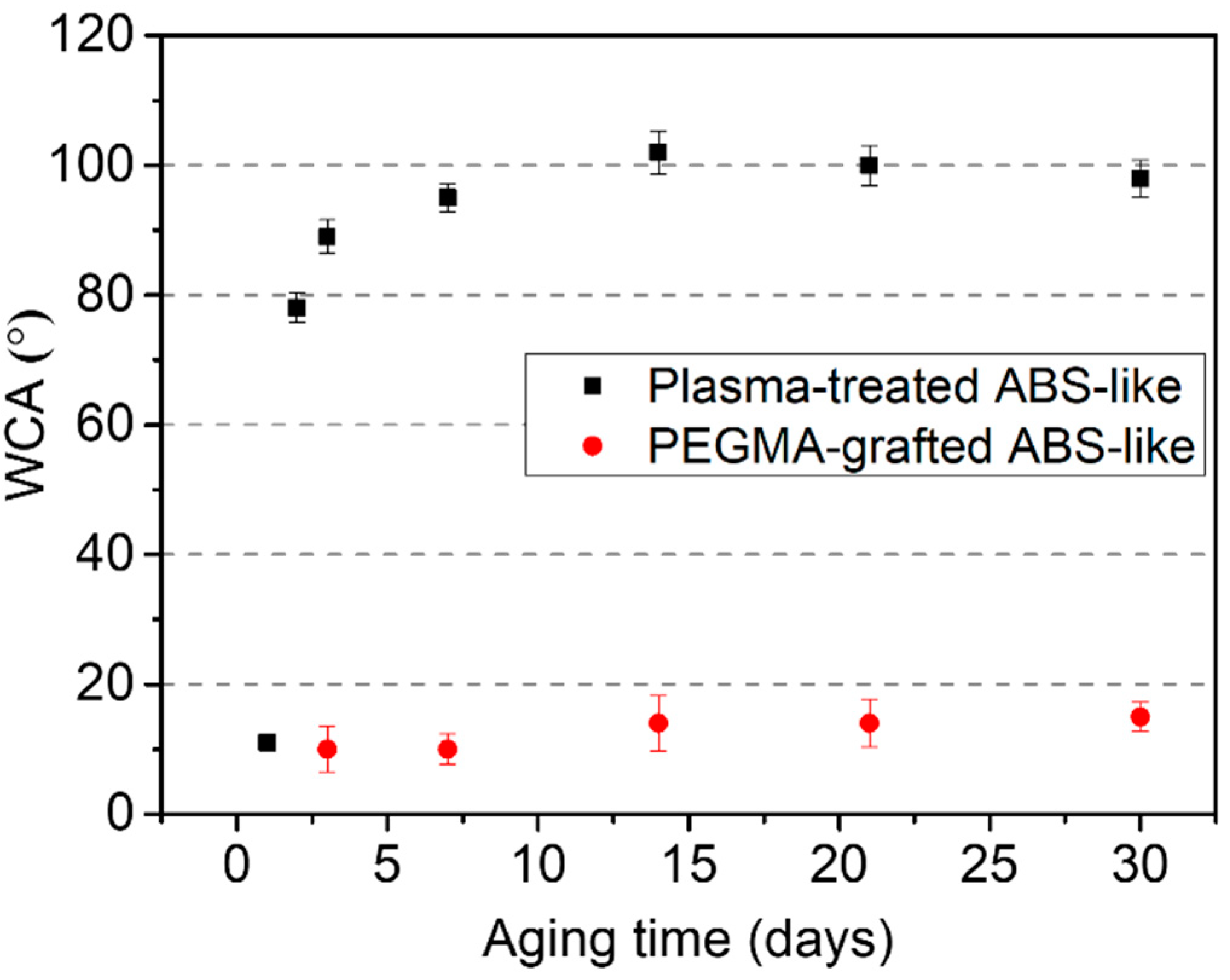 Preprints 106396 g004