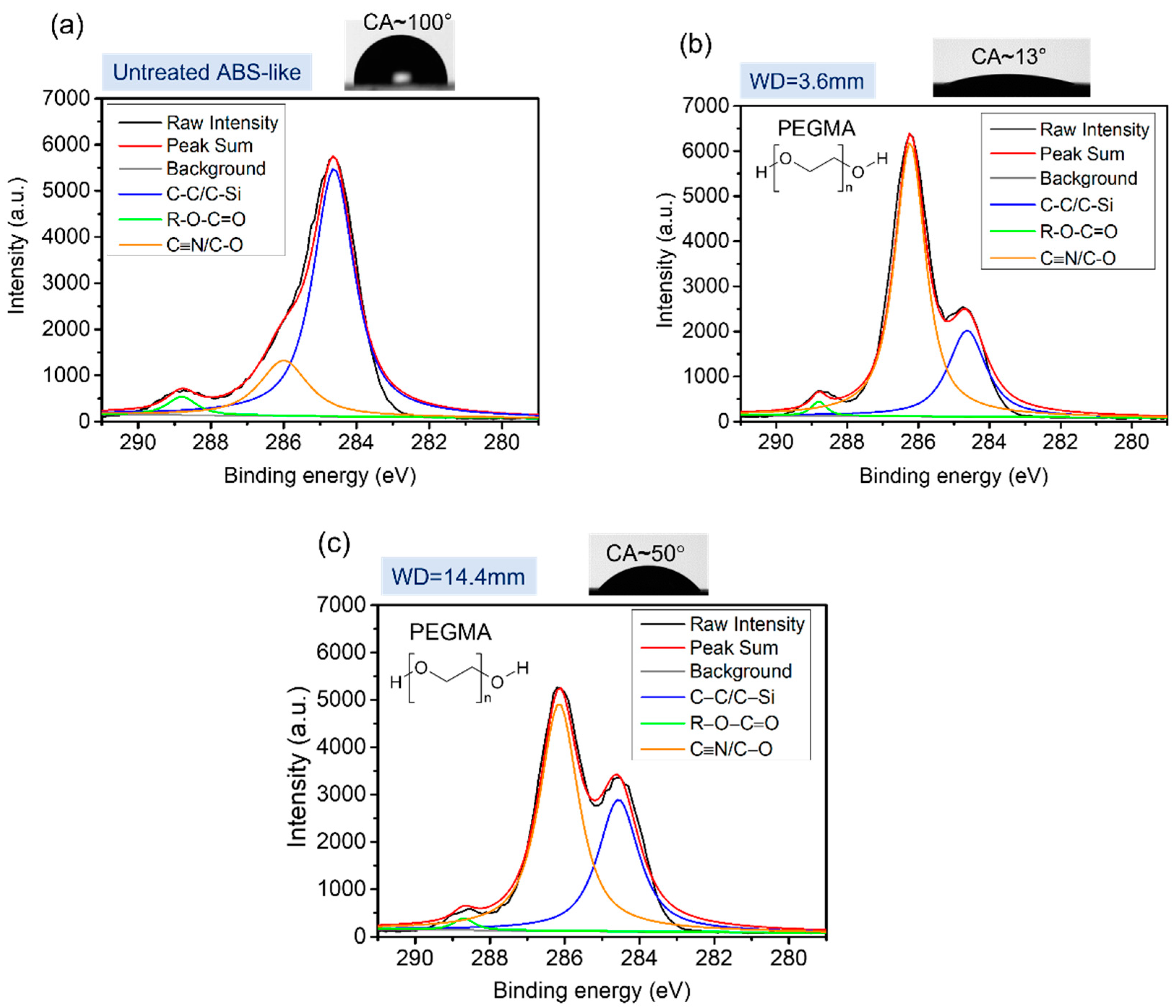 Preprints 106396 g007