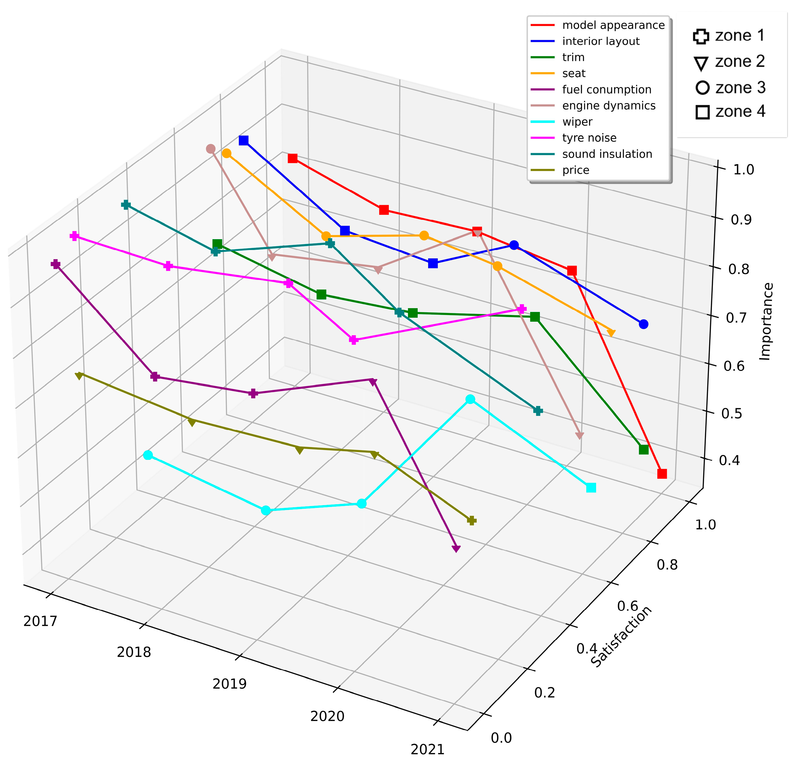 Preprints 82427 g007