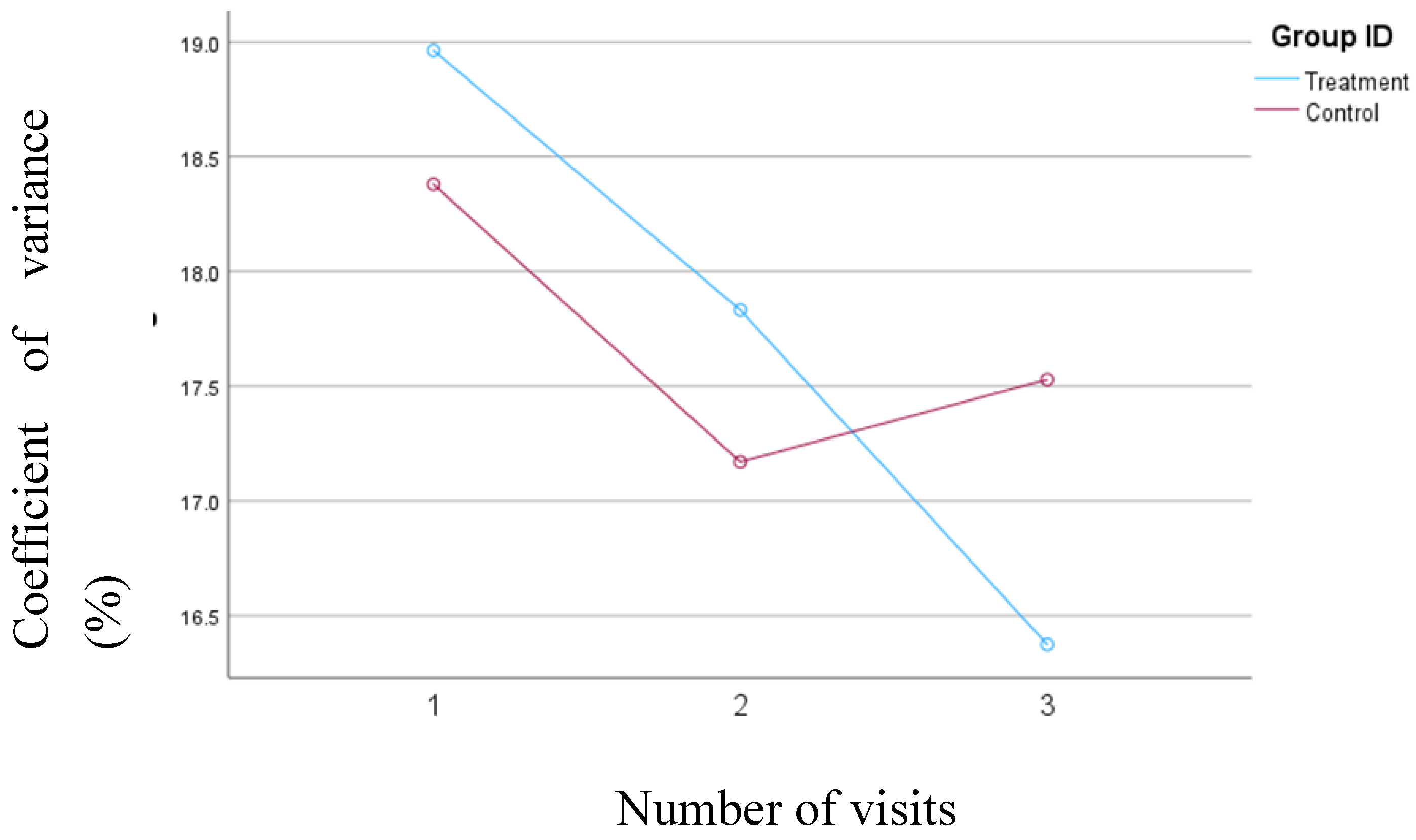 Preprints 118616 g001