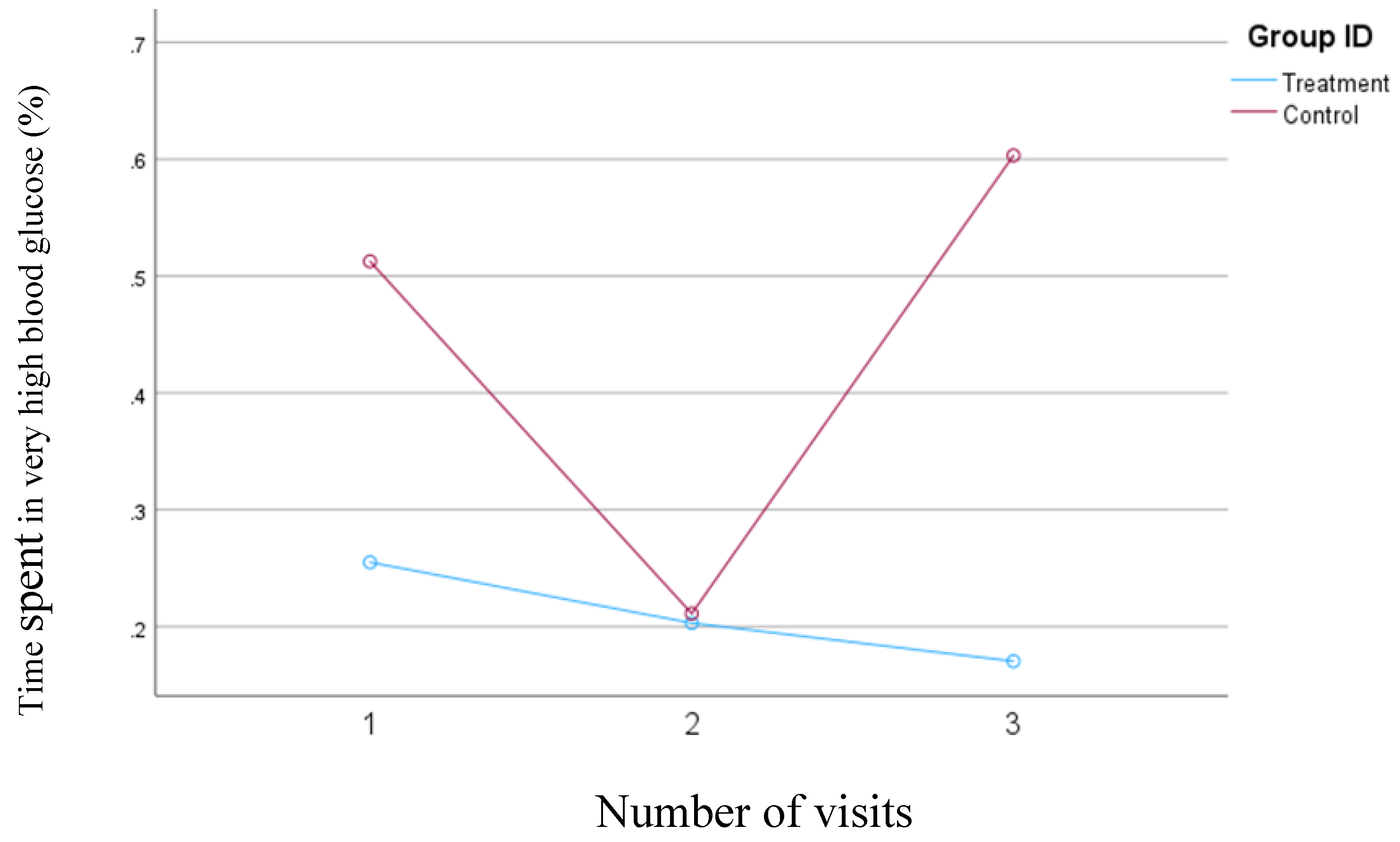 Preprints 118616 g002