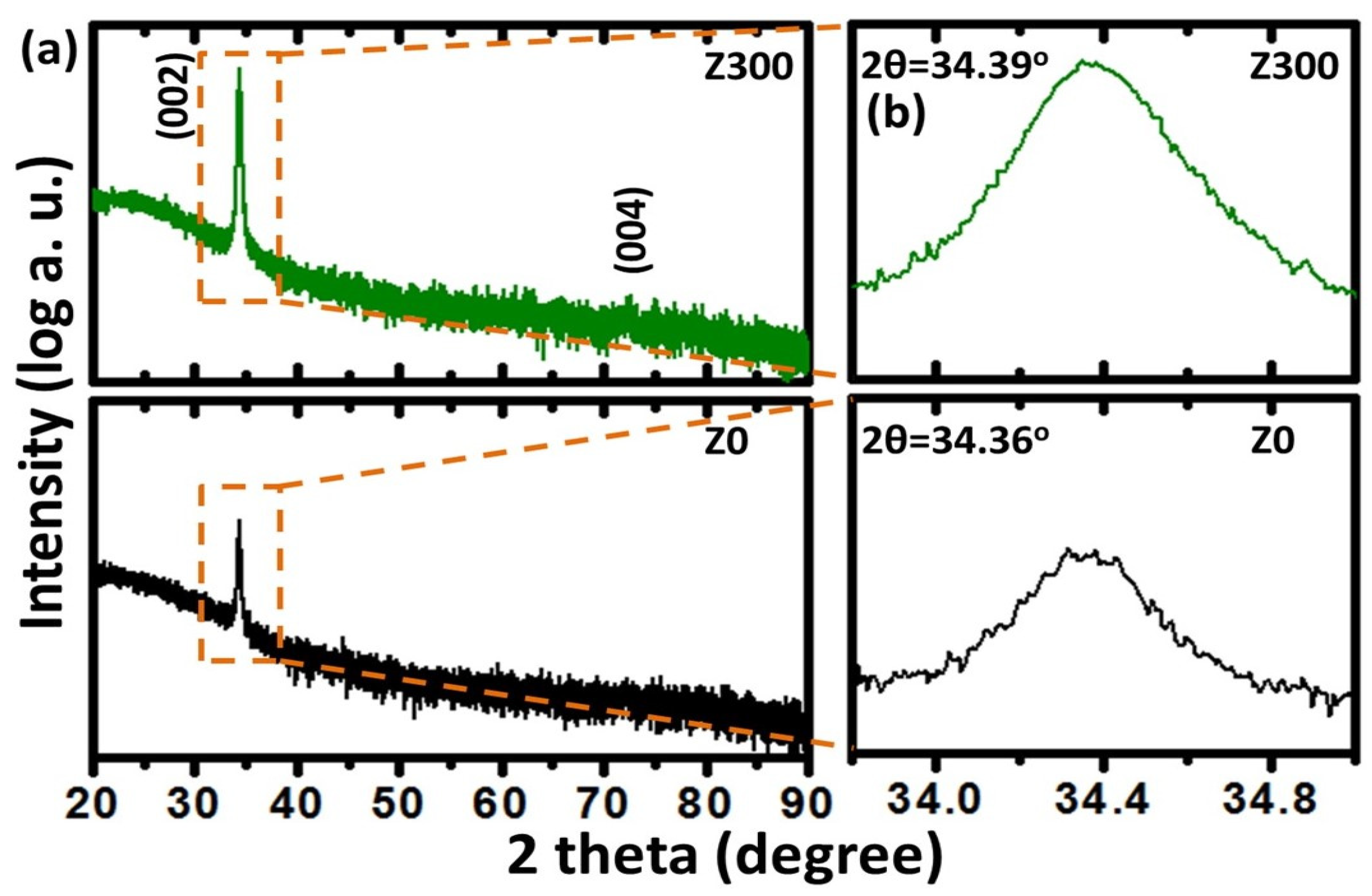 Preprints 79230 g001