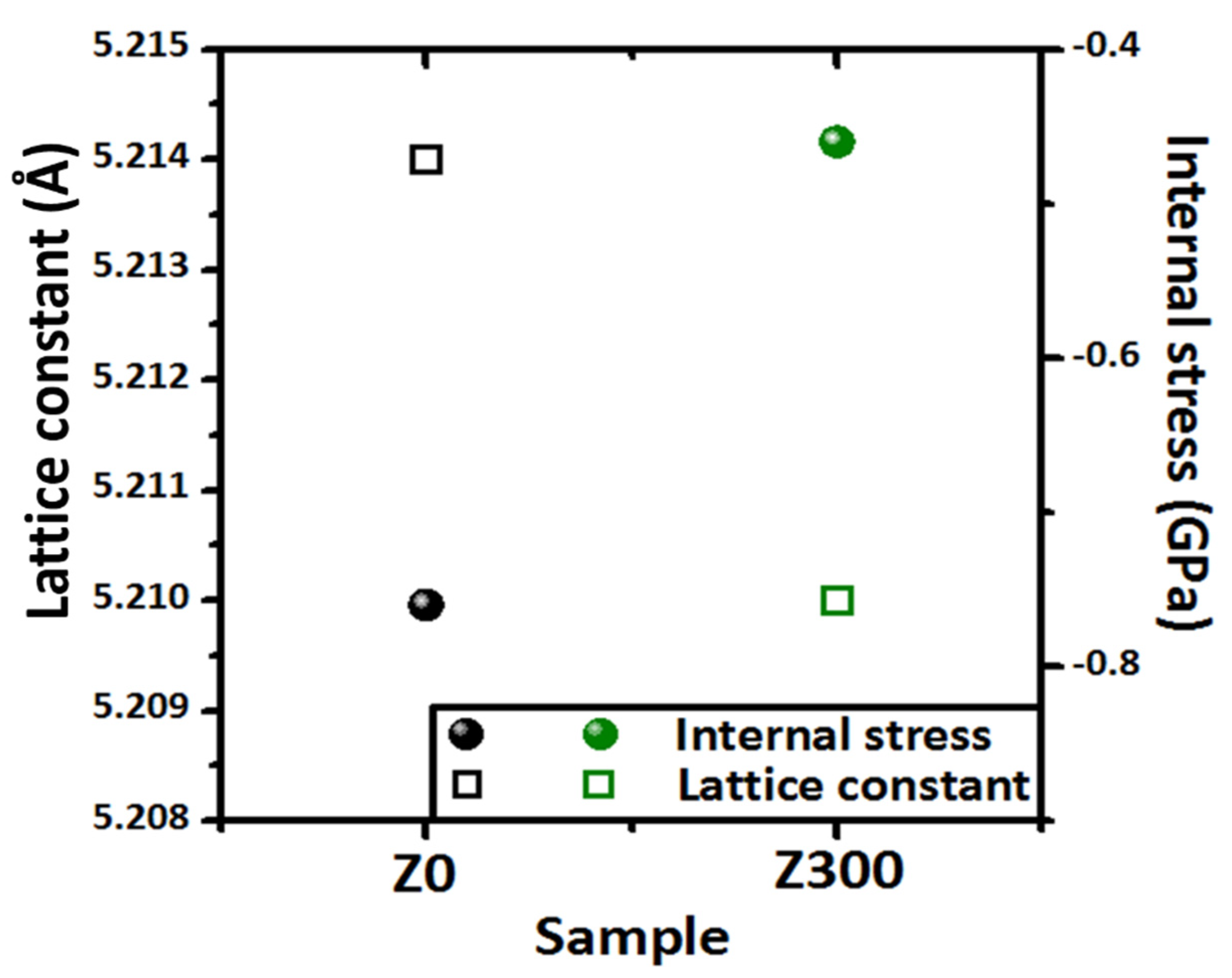 Preprints 79230 g002