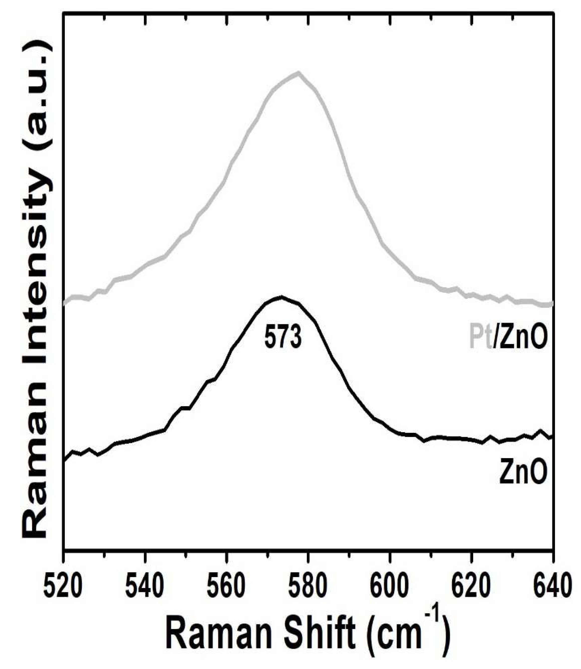 Preprints 79230 g009