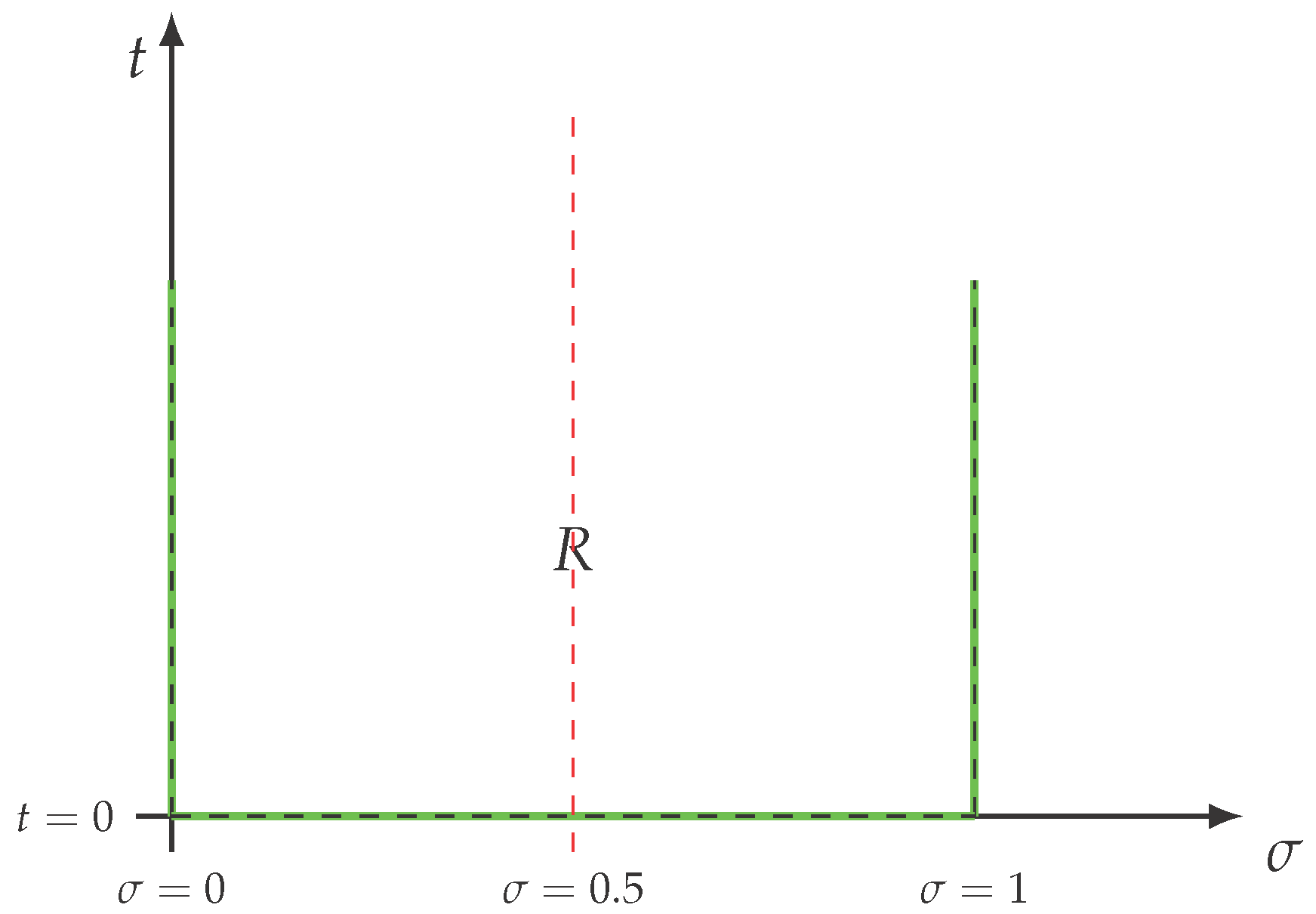 Preprints 99105 g001