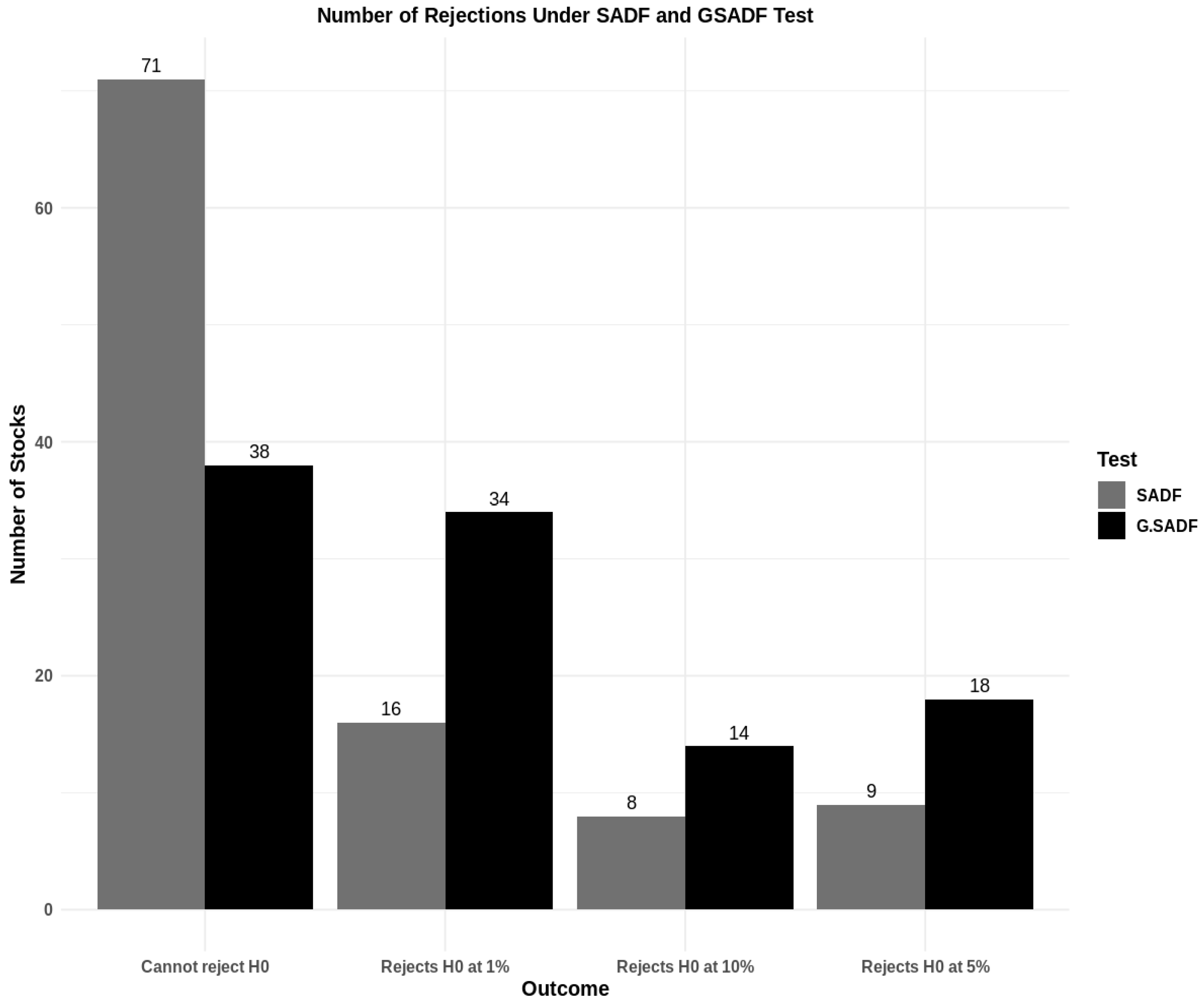 Preprints 86368 g005