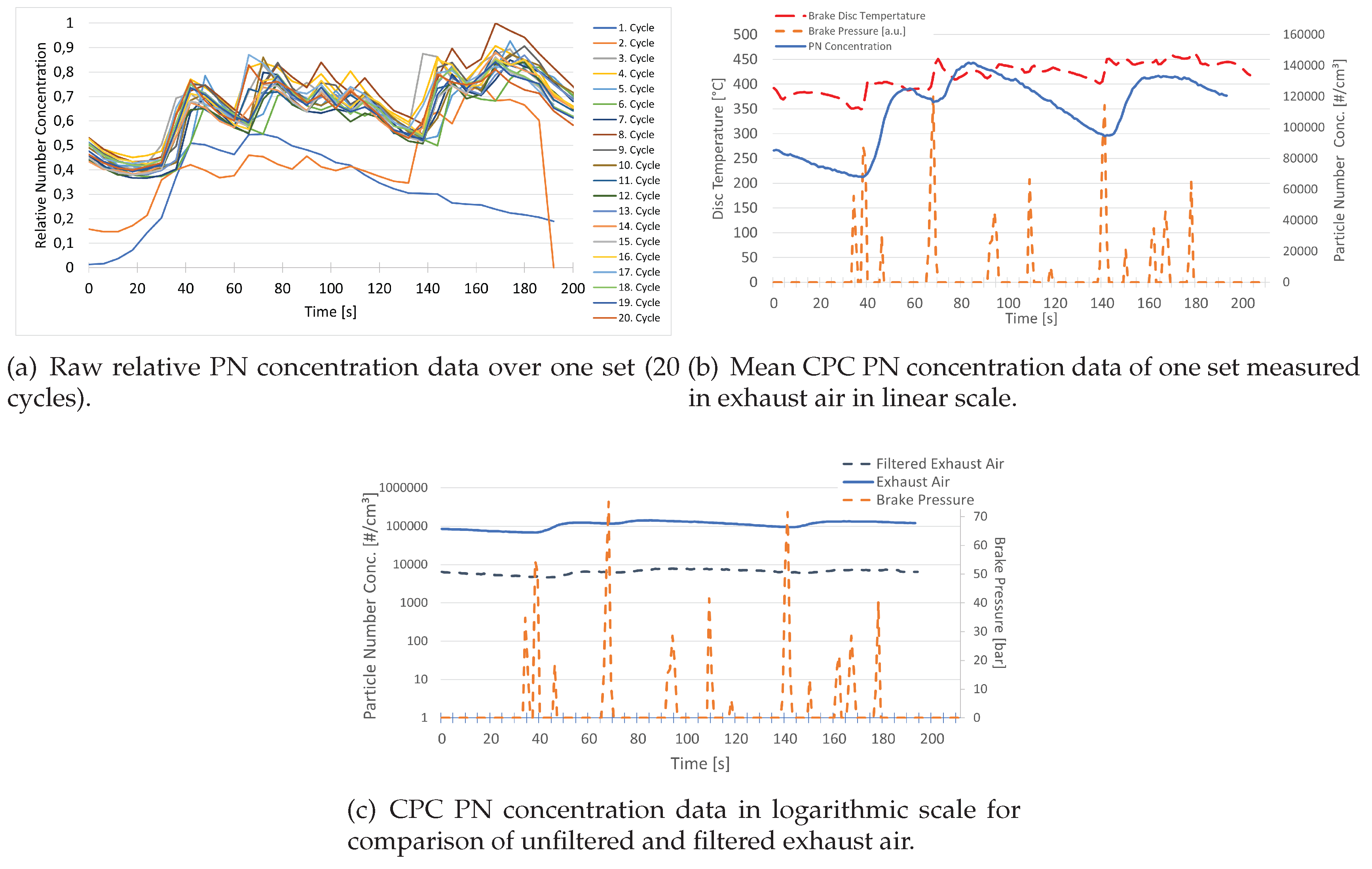 Preprints 99069 g004