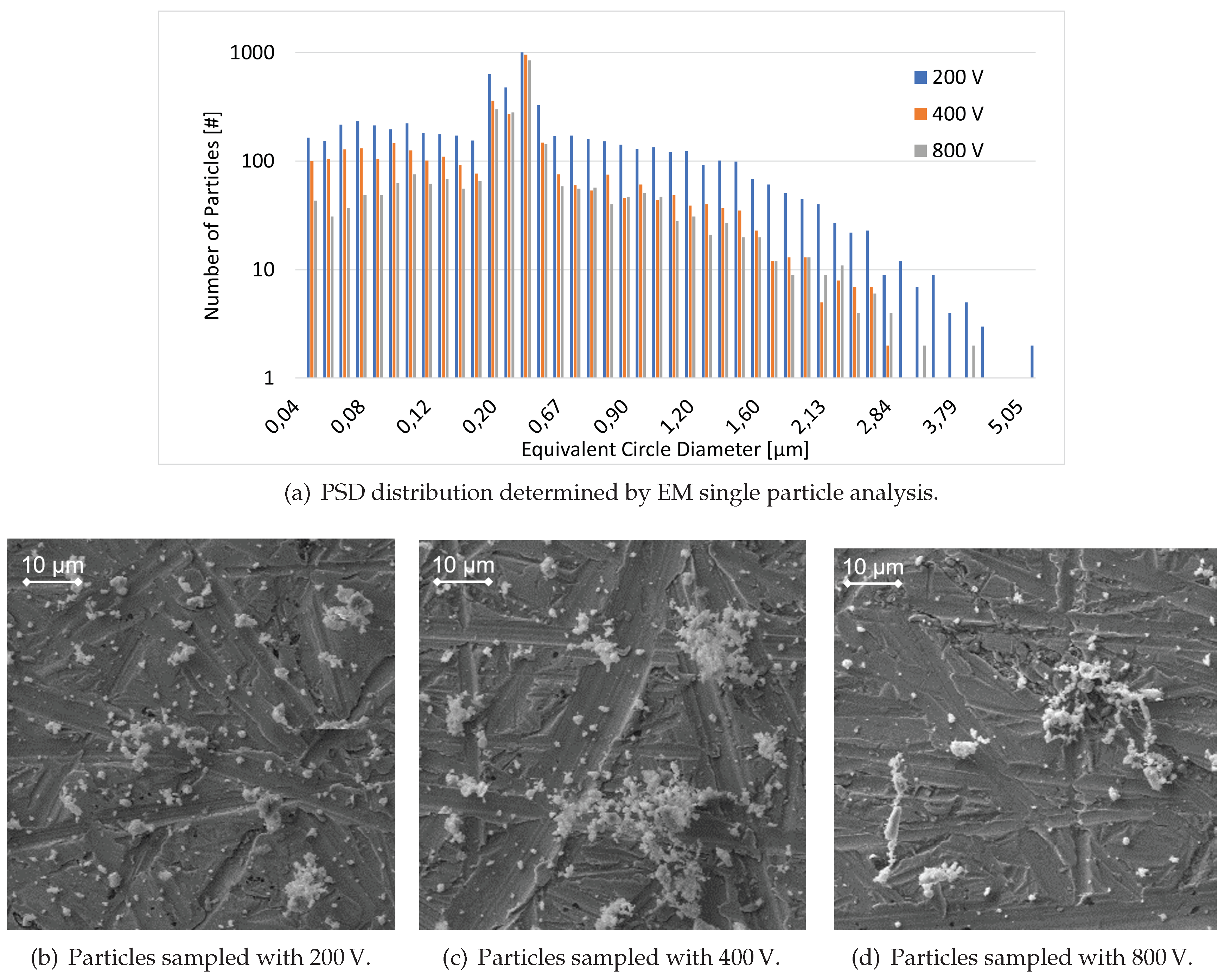 Preprints 99069 g005