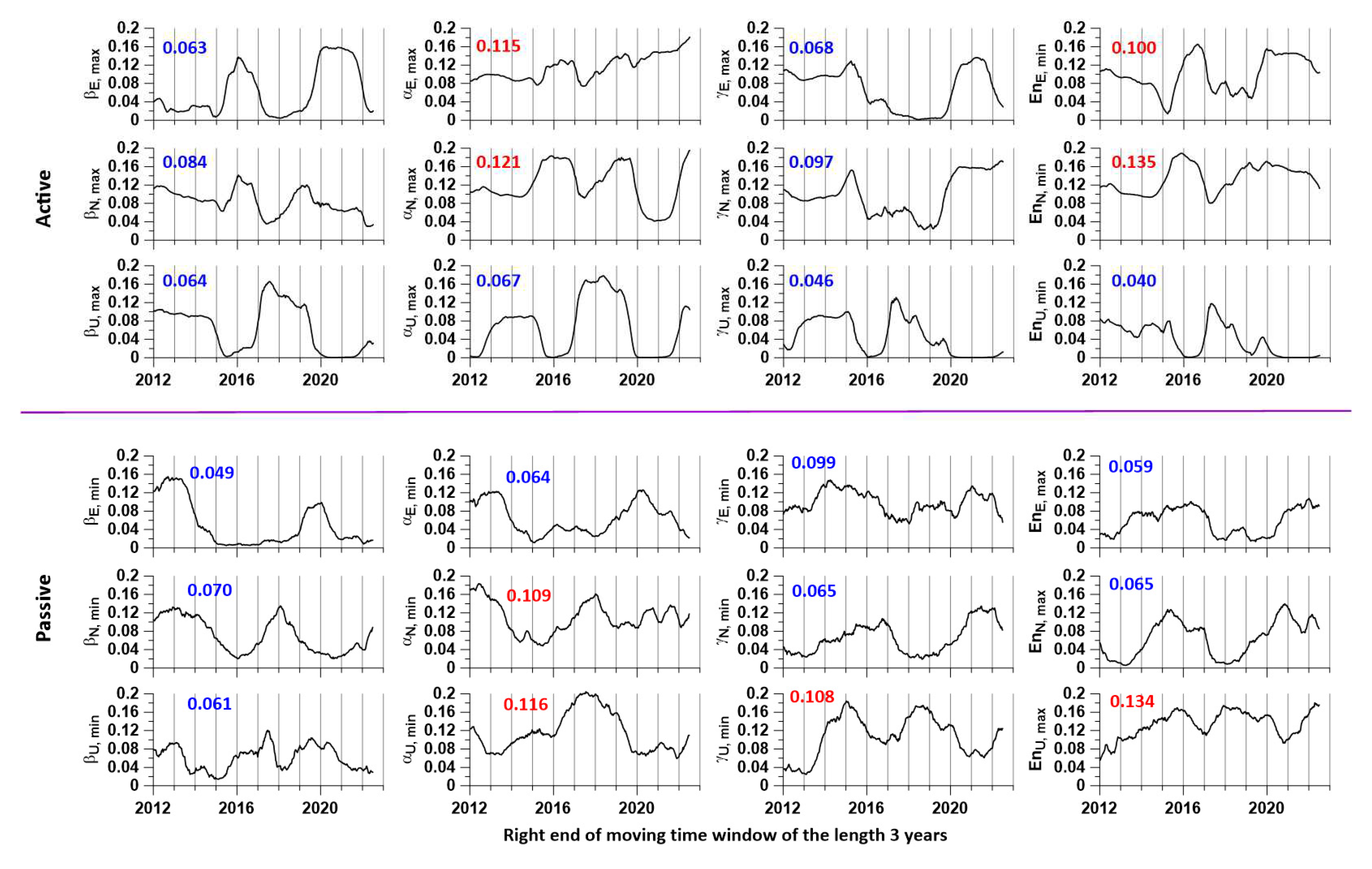 Preprints 81818 g005