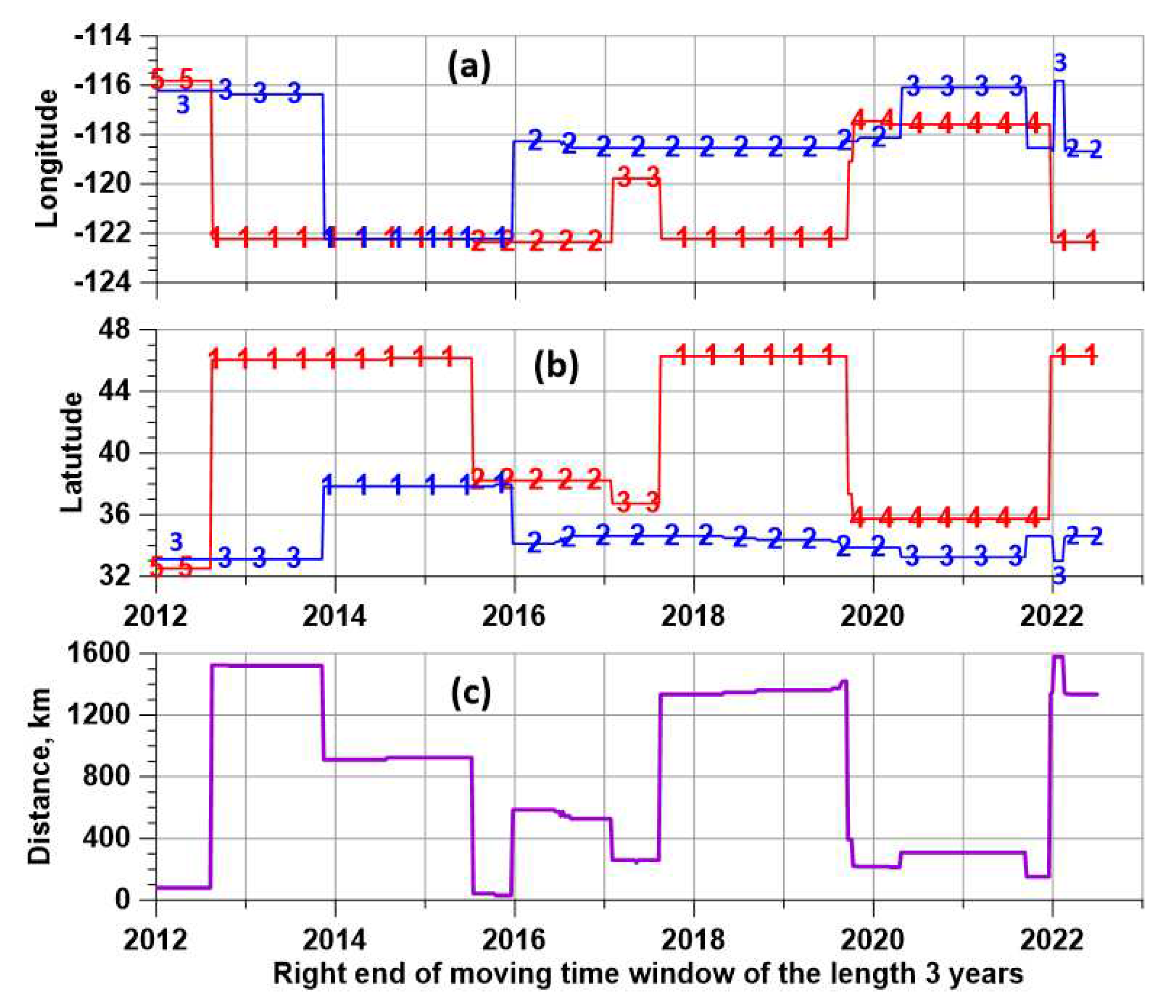 Preprints 81818 g006