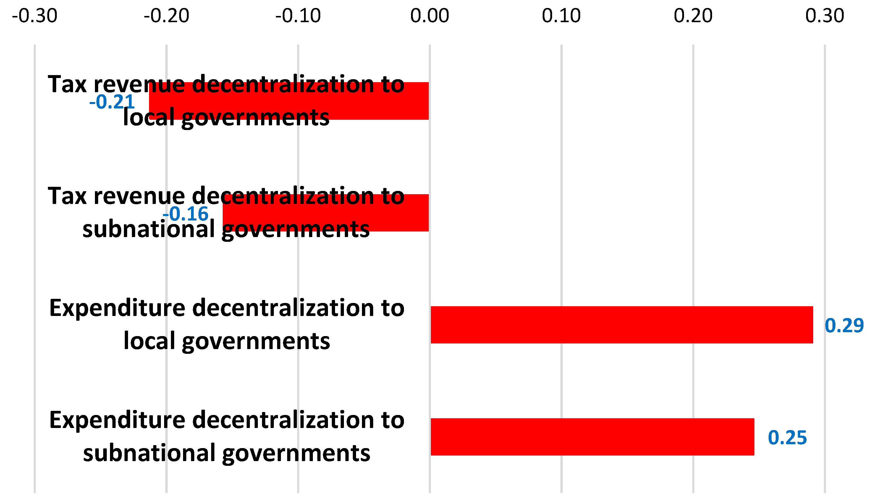 Preprints 91000 g001