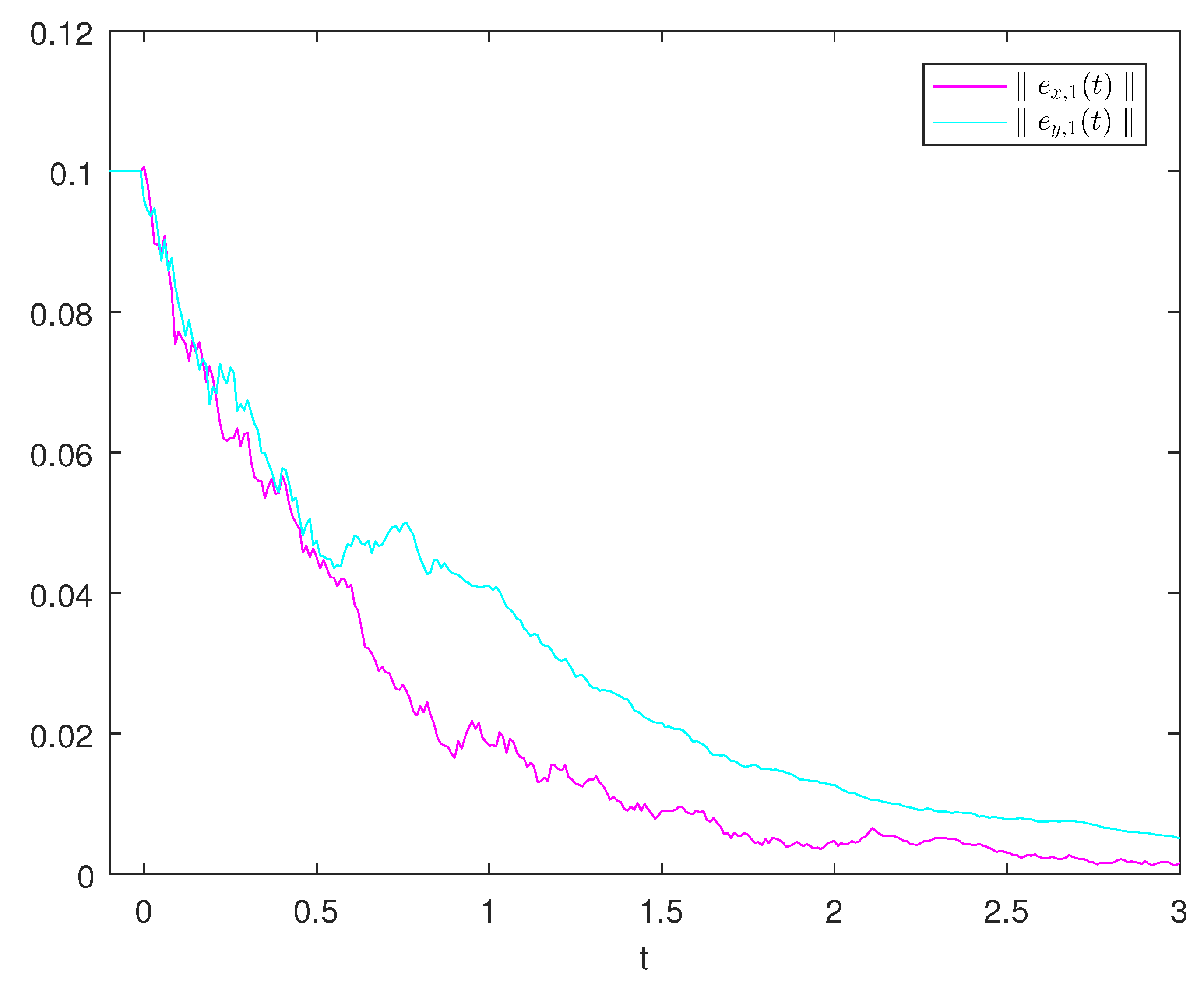 Preprints 82739 g001