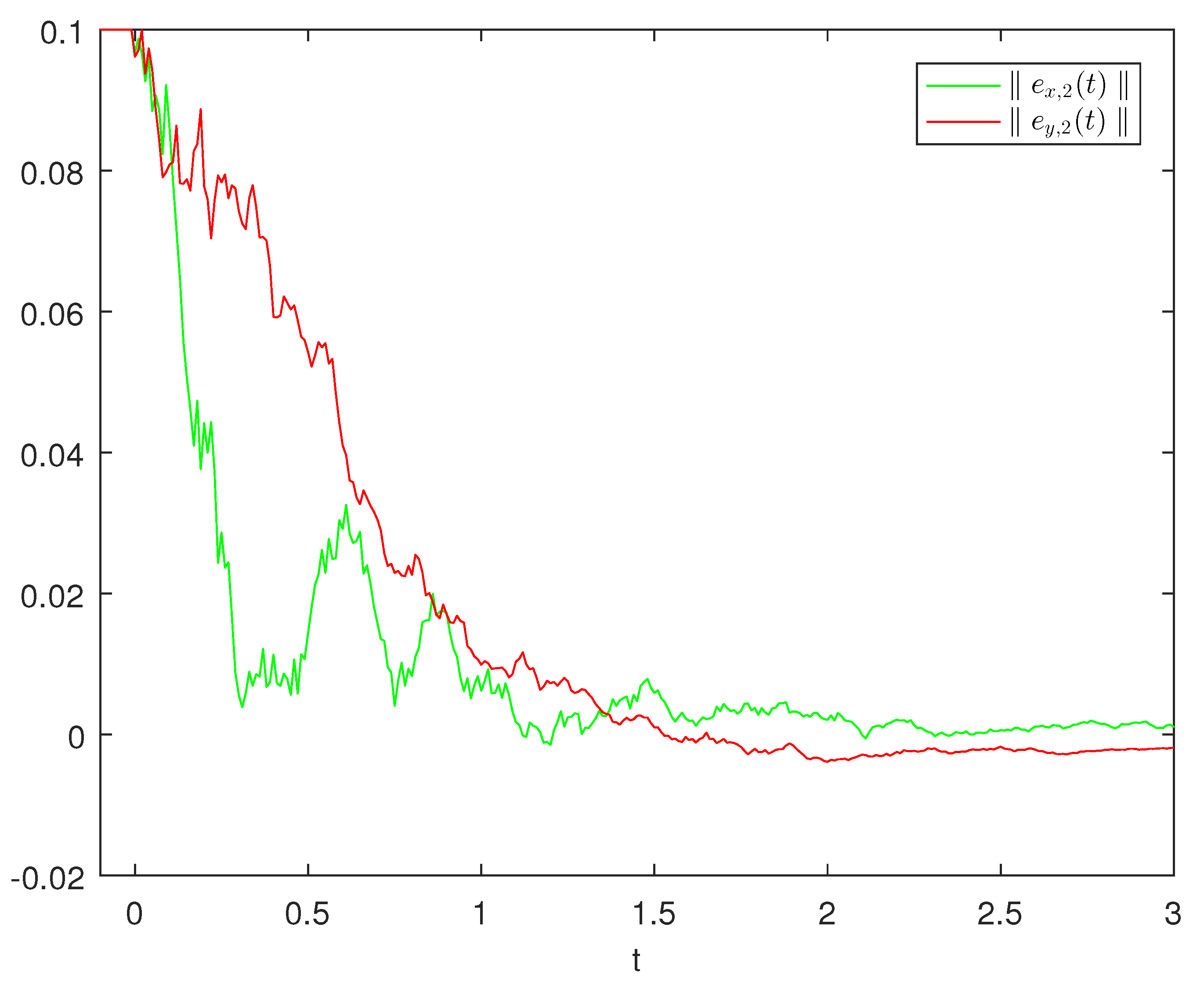 Preprints 82739 g002