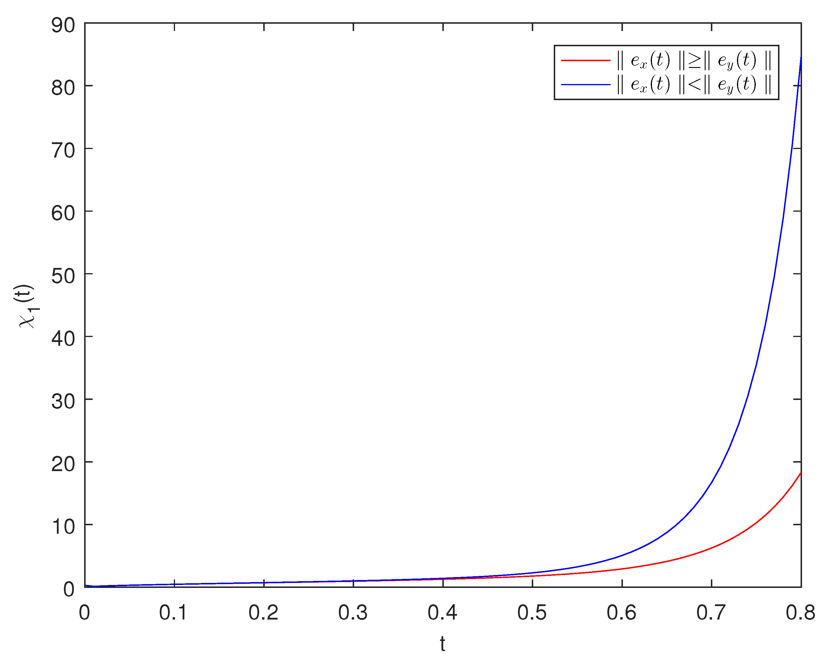 Preprints 82739 g005