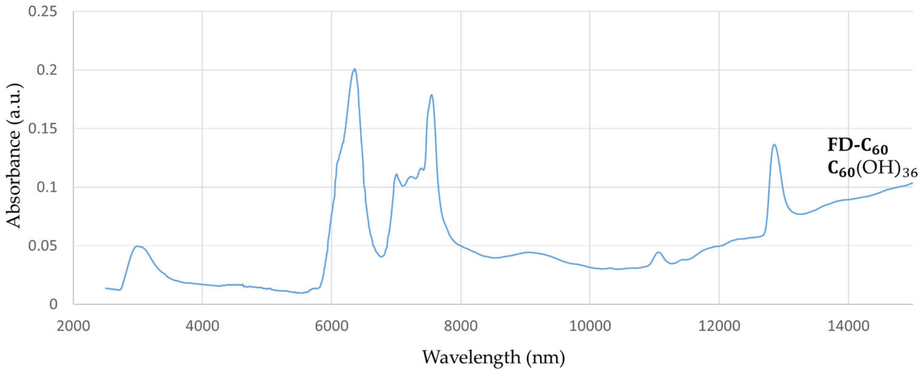 Preprints 94861 g001