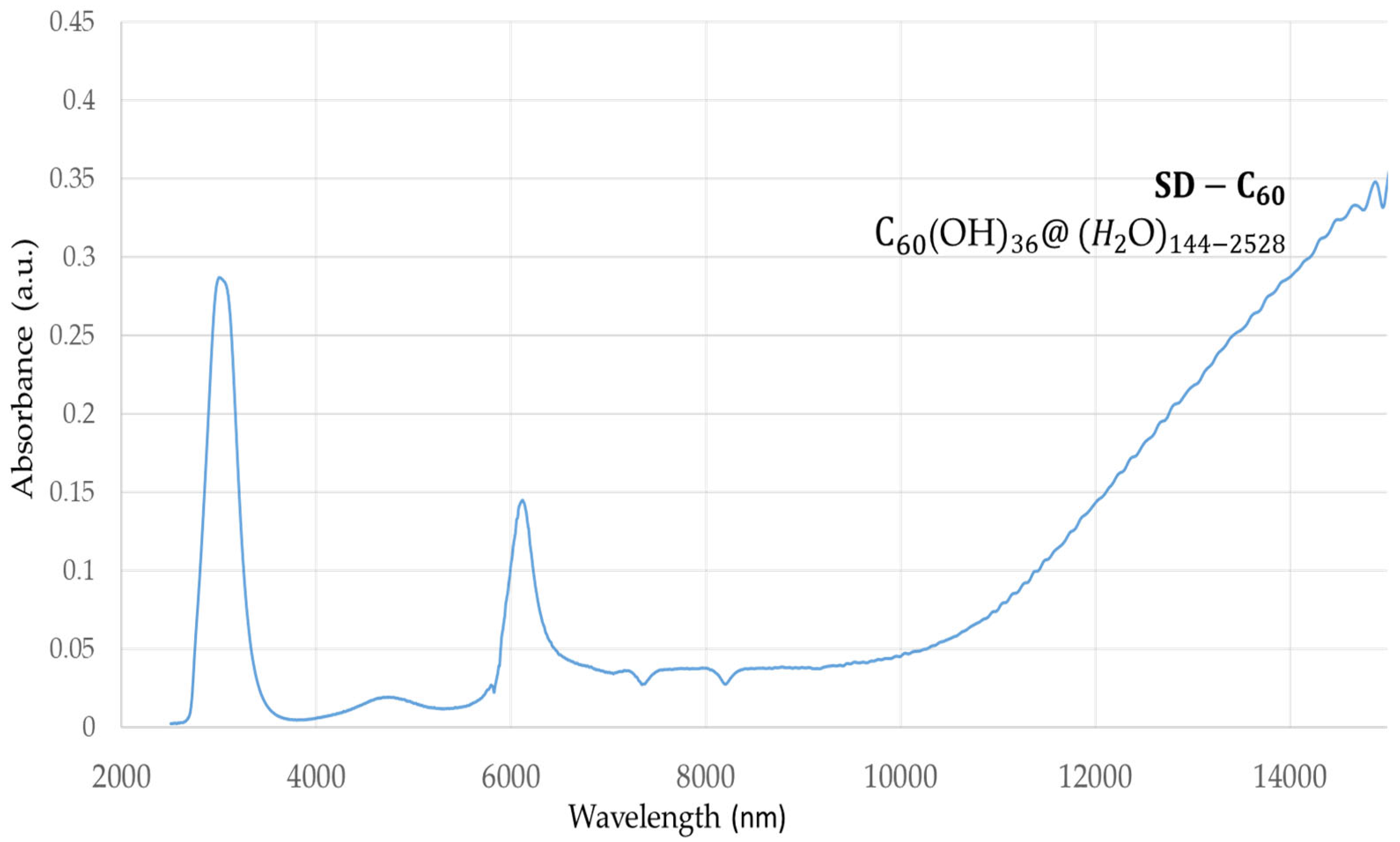 Preprints 94861 g002