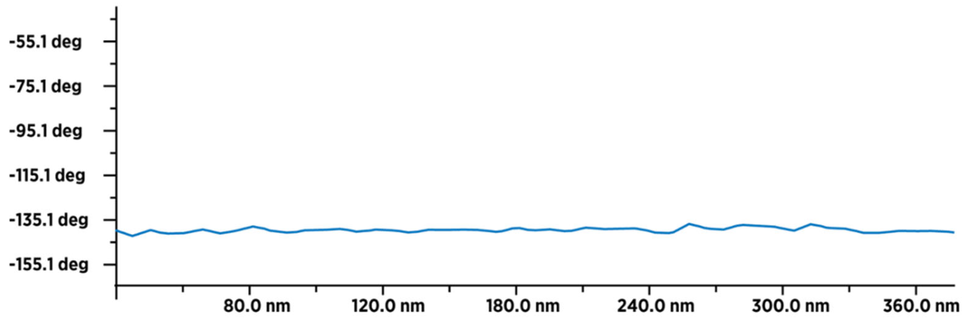 Preprints 94861 g011