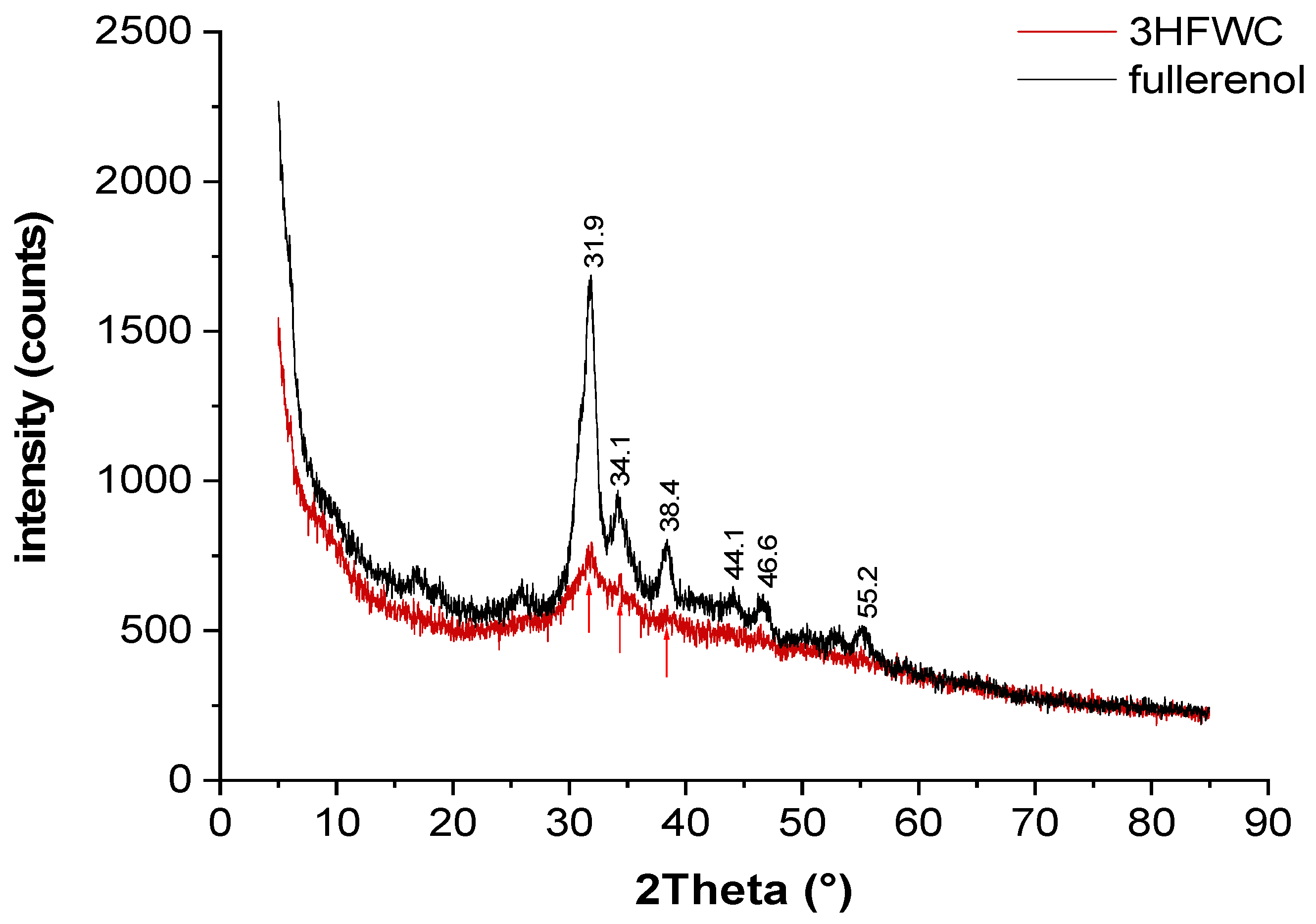 Preprints 94861 g013