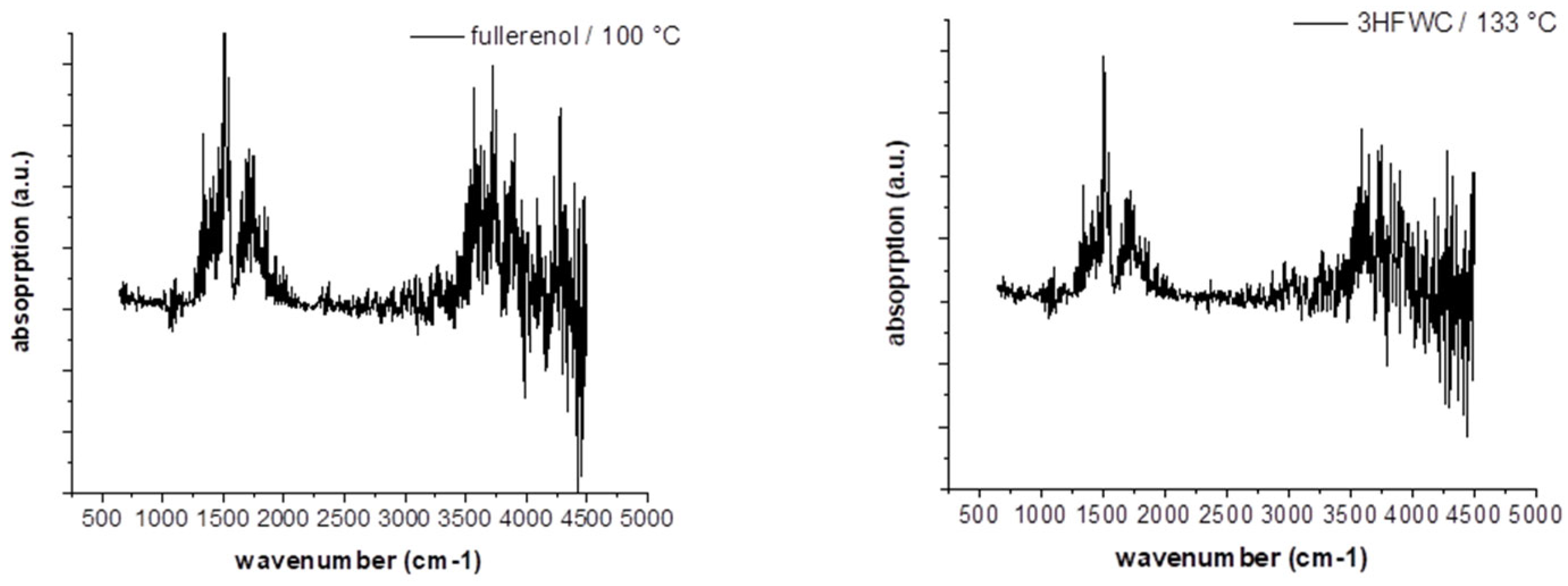 Preprints 94861 g016