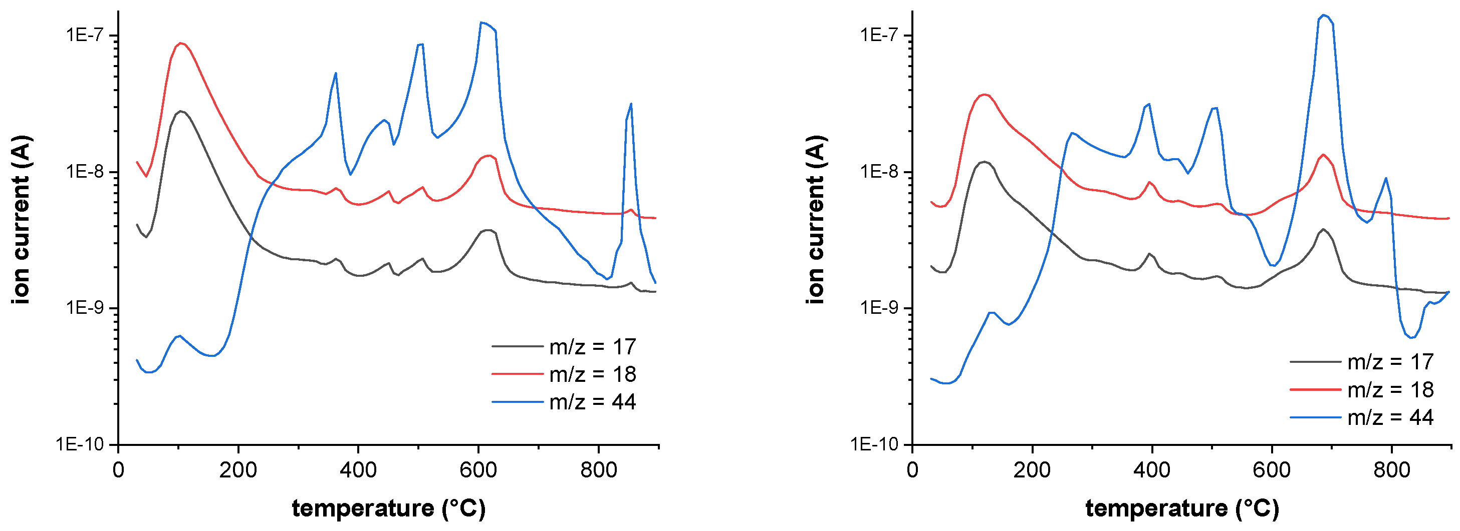 Preprints 94861 g017