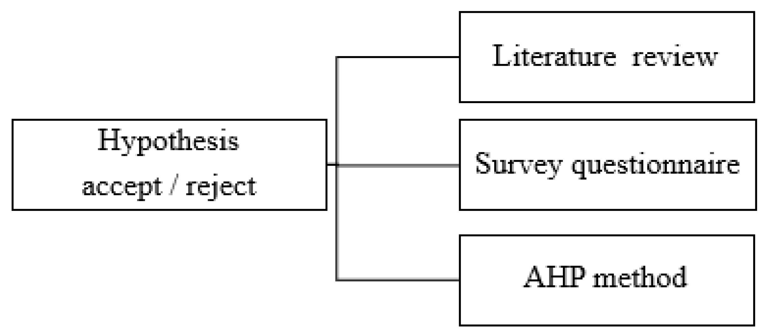 Preprints 74158 g004