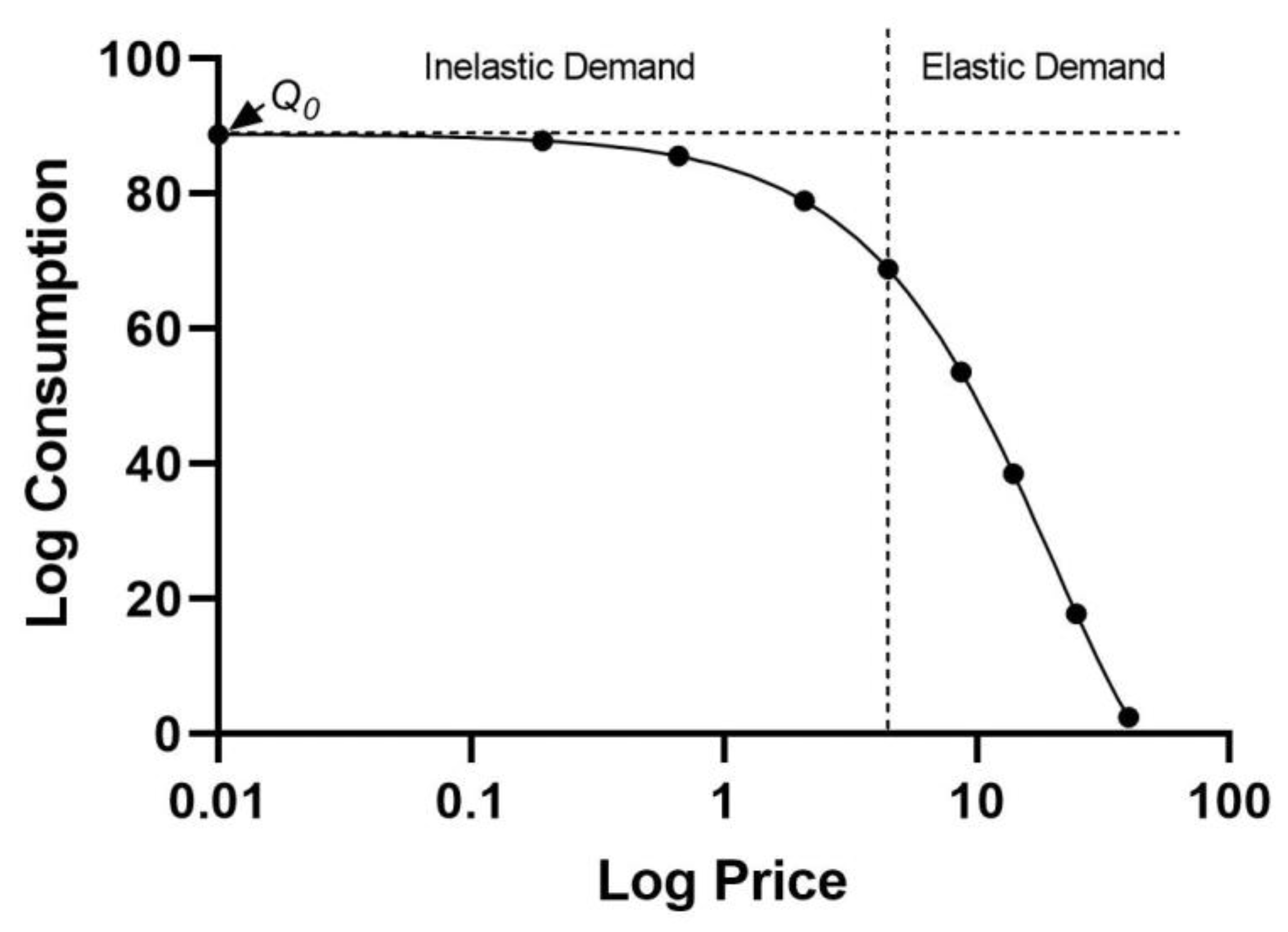 Preprints 69524 g001