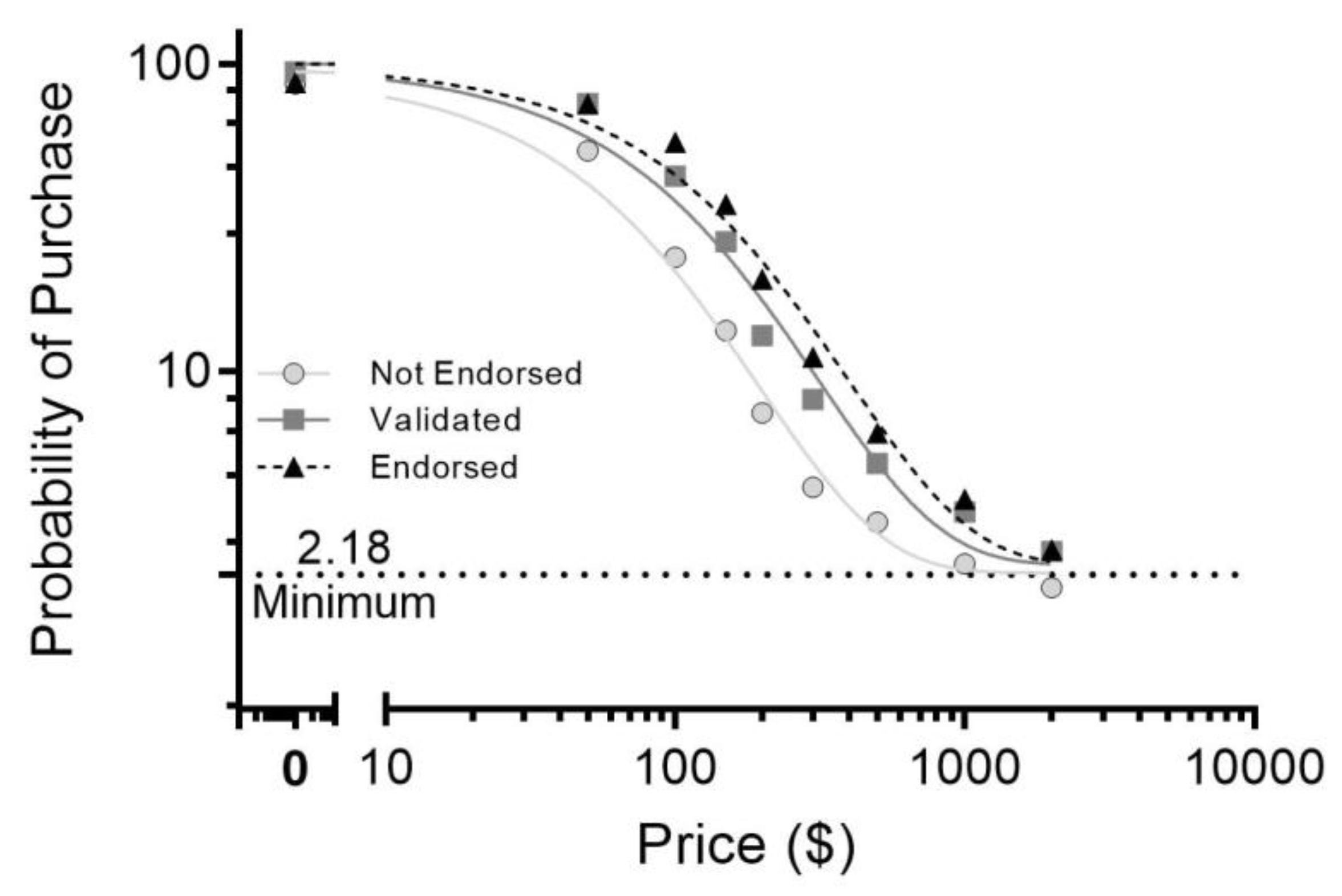 Preprints 69524 g002