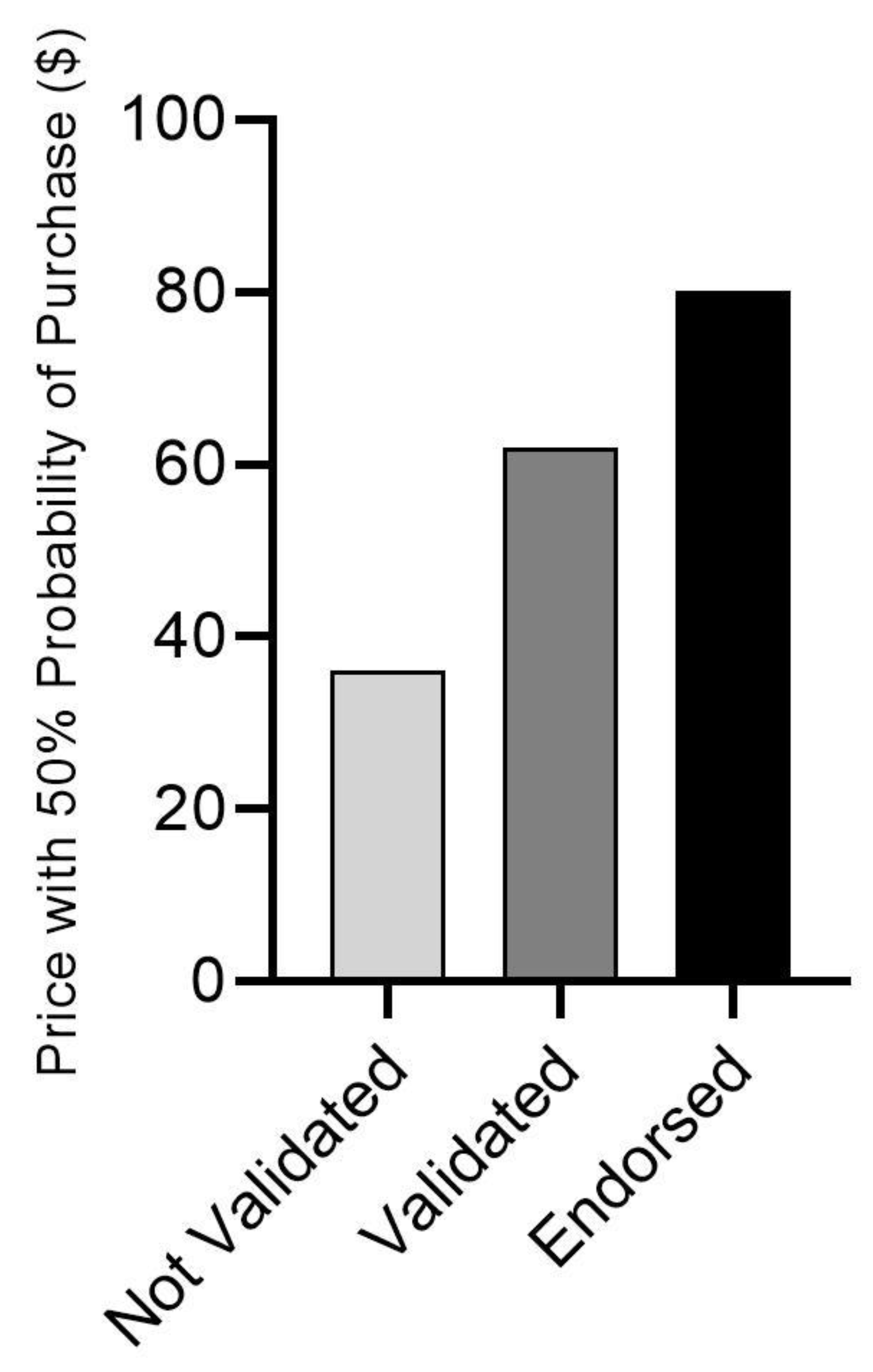 Preprints 69524 g003