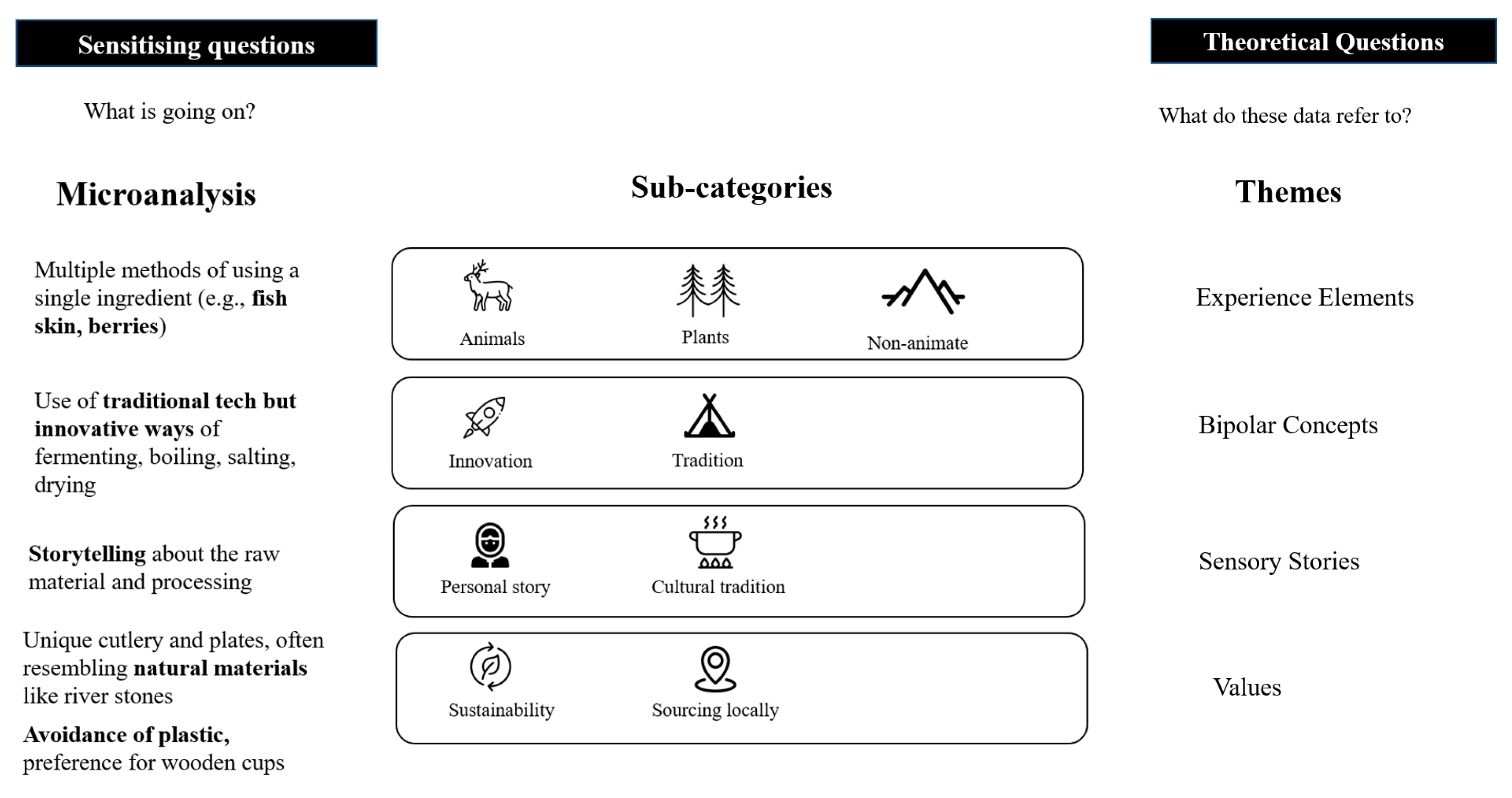 Preprints 107153 g001